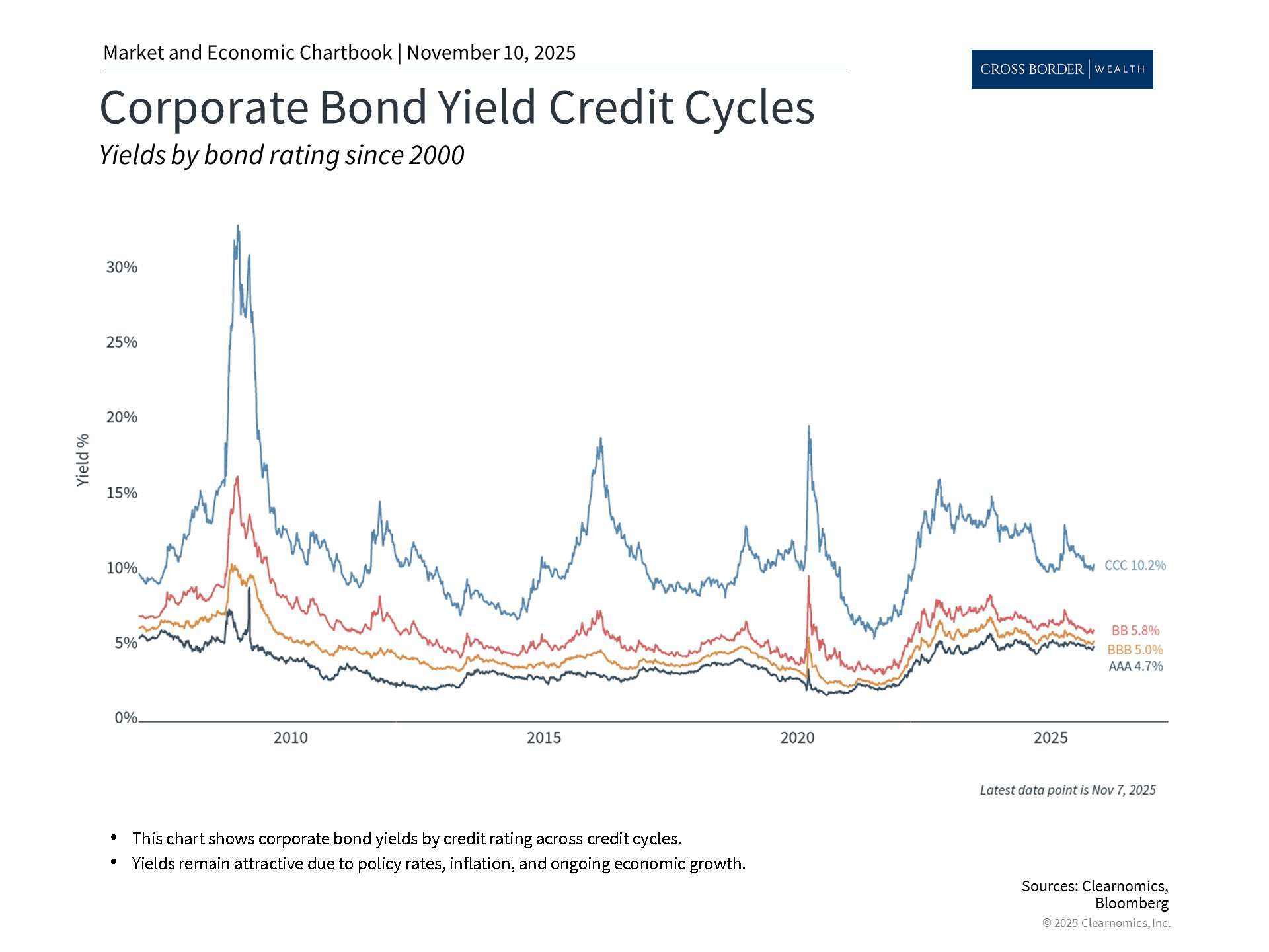 Clearnomics_Chartbook-Andoni_Yturralde_2025-11-10_22-42-52_59911481897_Page_2