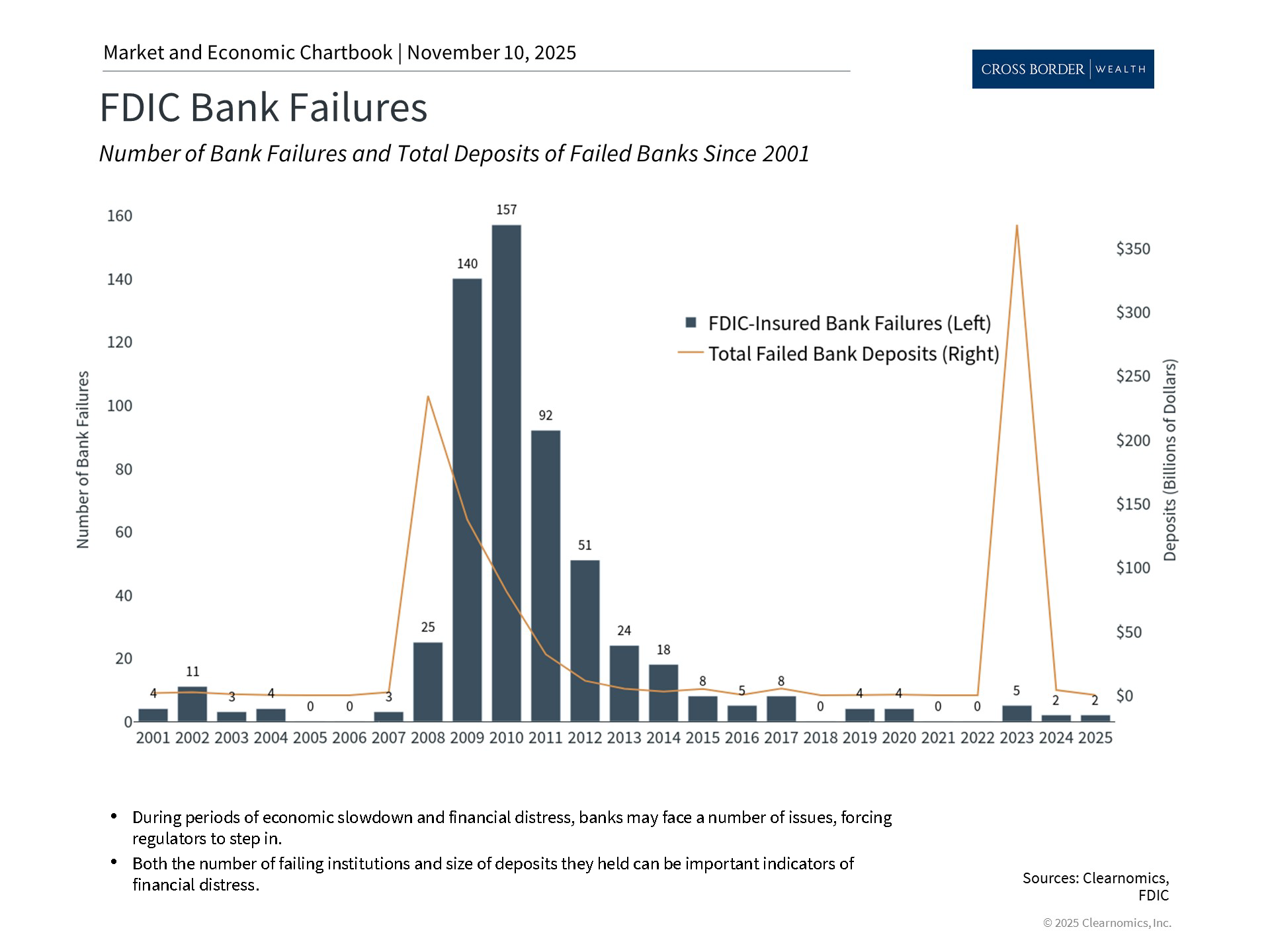 Clearnomics_Chartbook-Andoni_Yturralde_2025-11-10_22-42-52_59911481897_Page_3