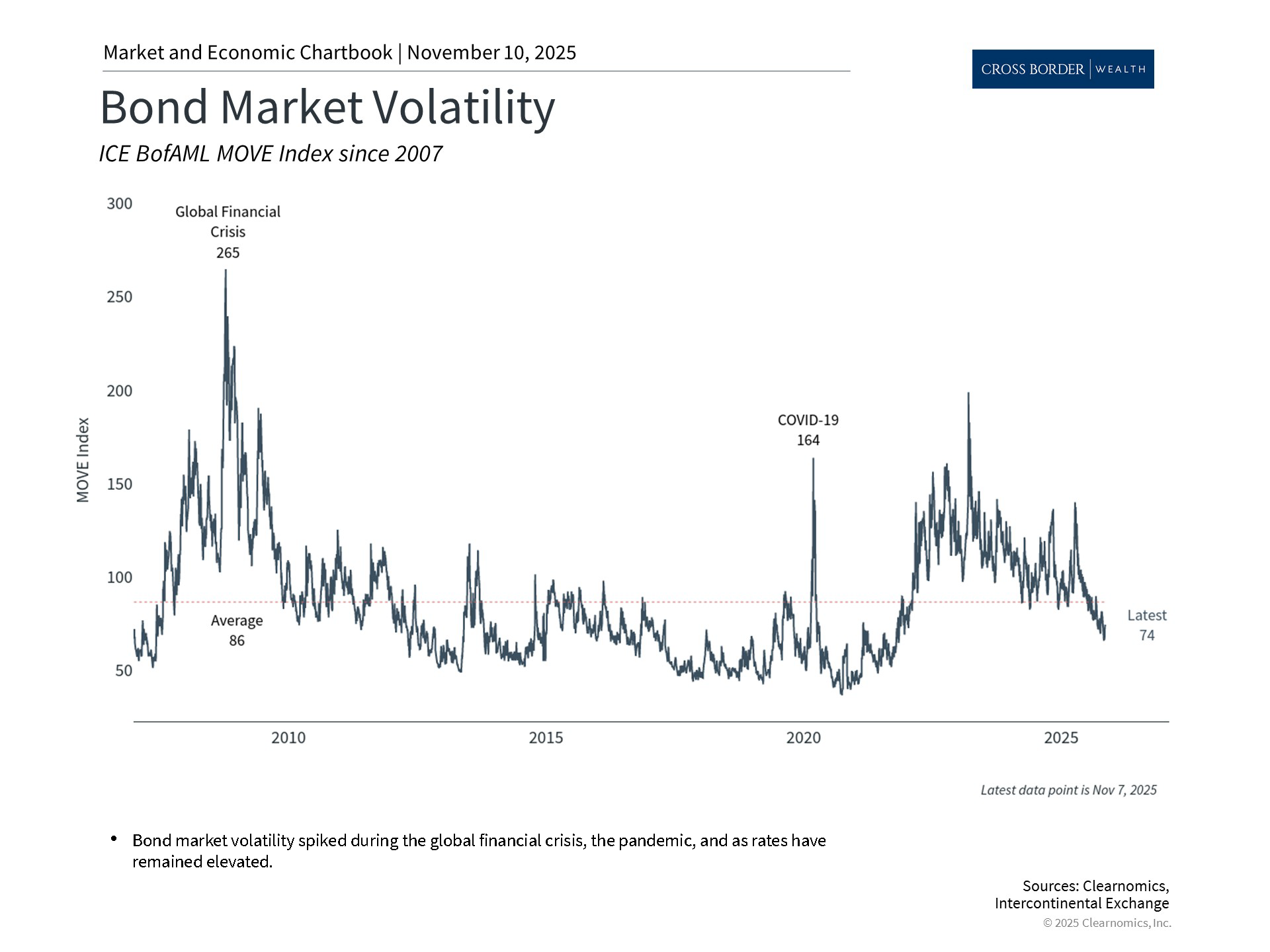 Clearnomics_Chartbook-Andoni_Yturralde_2025-11-10_22-42-52_59911481897_Page_4