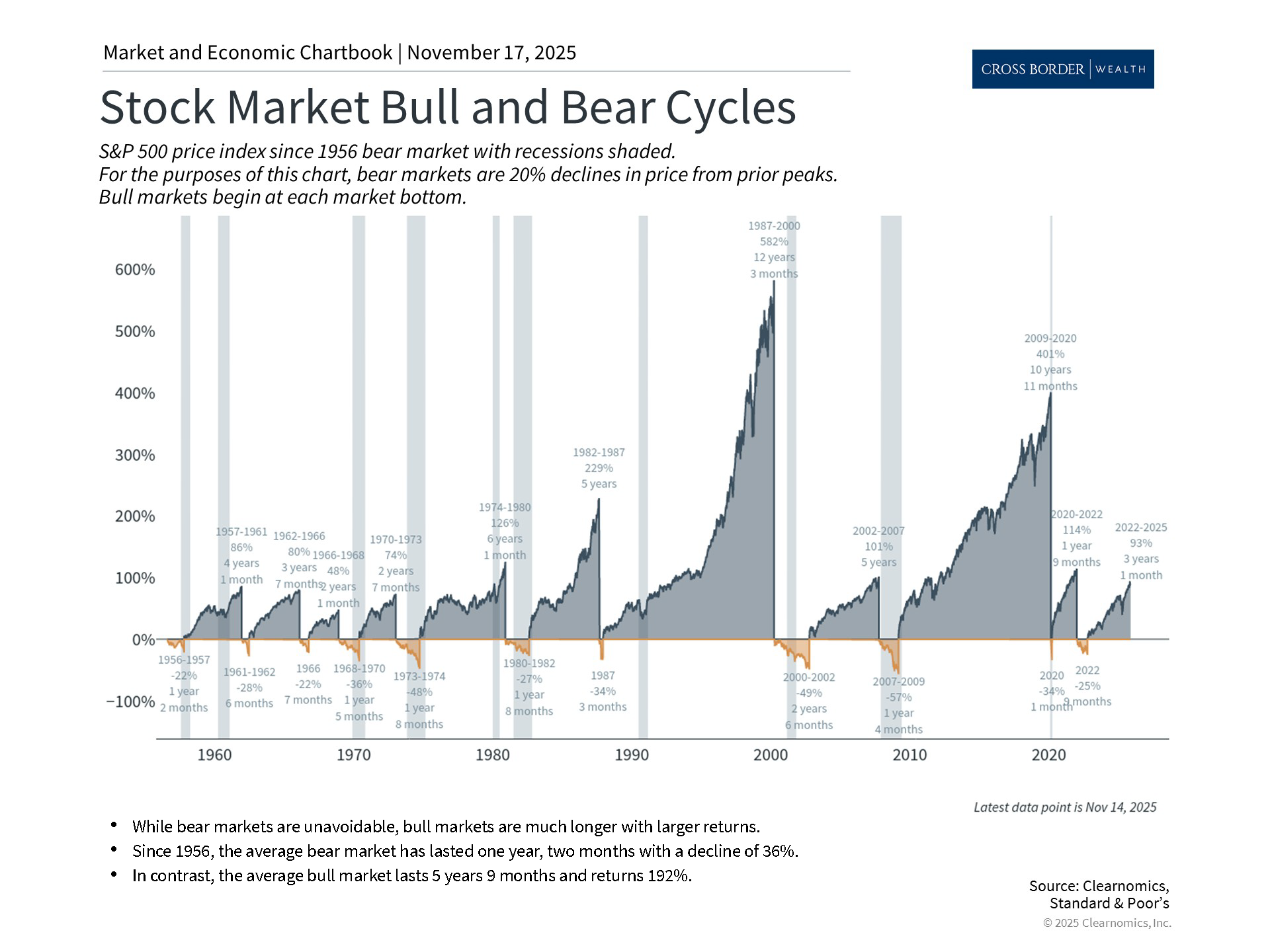 Clearnomics_Chartbook-Andoni_Yturralde_2025-11-17_21-41-11_470004156607_Page_2
