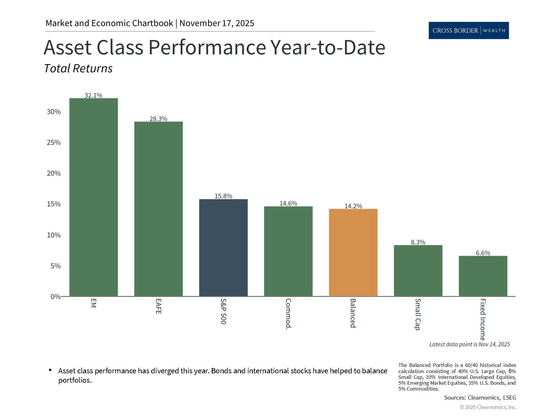 Clearnomics_Chartbook-Andoni_Yturralde_2025-11-17_21-41-11_470004156607_Page_4