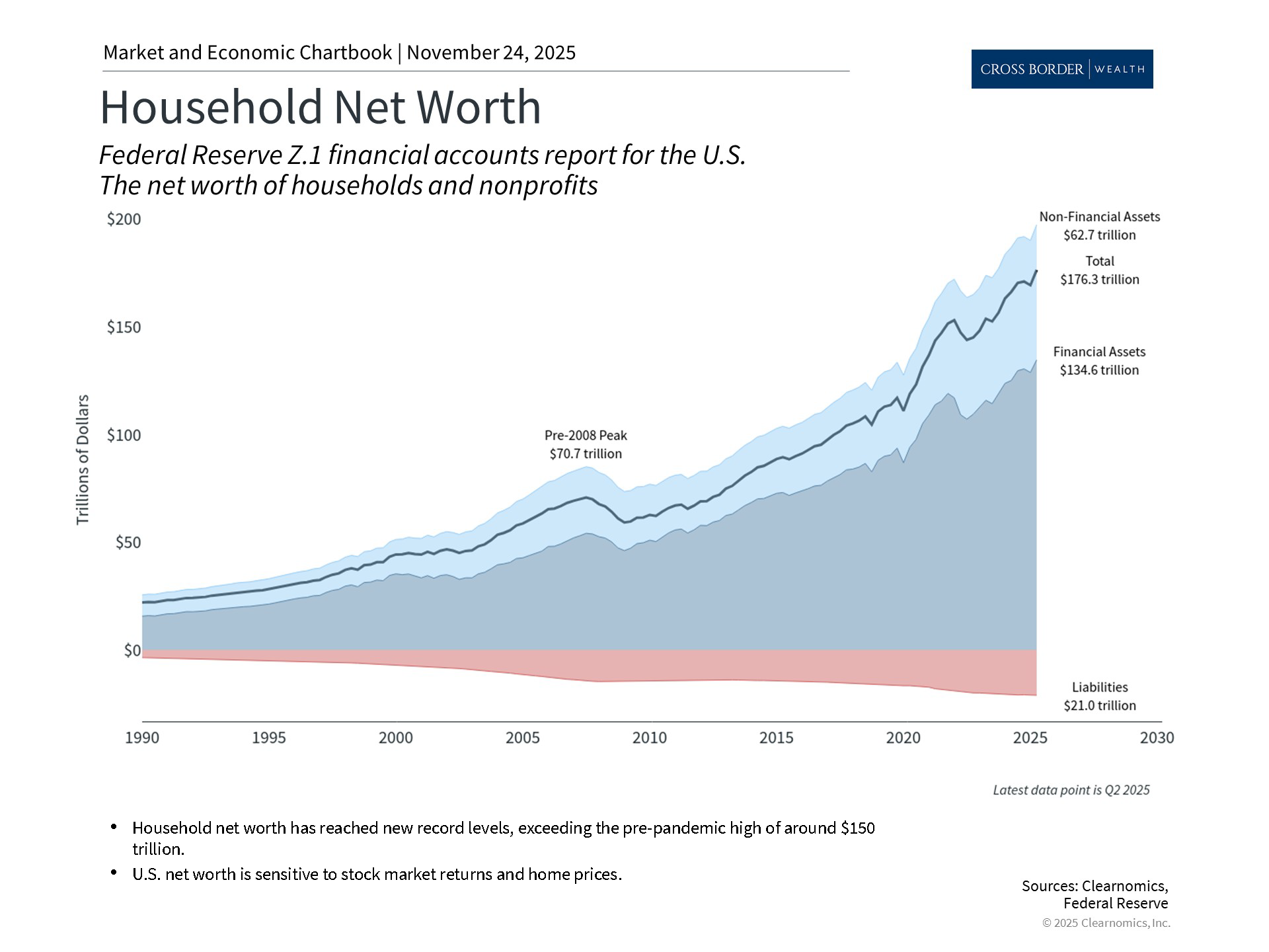 Clearnomics_Chartbook-Andoni_Yturralde_2025-11-24_21-43-00_736898833177_Page_2