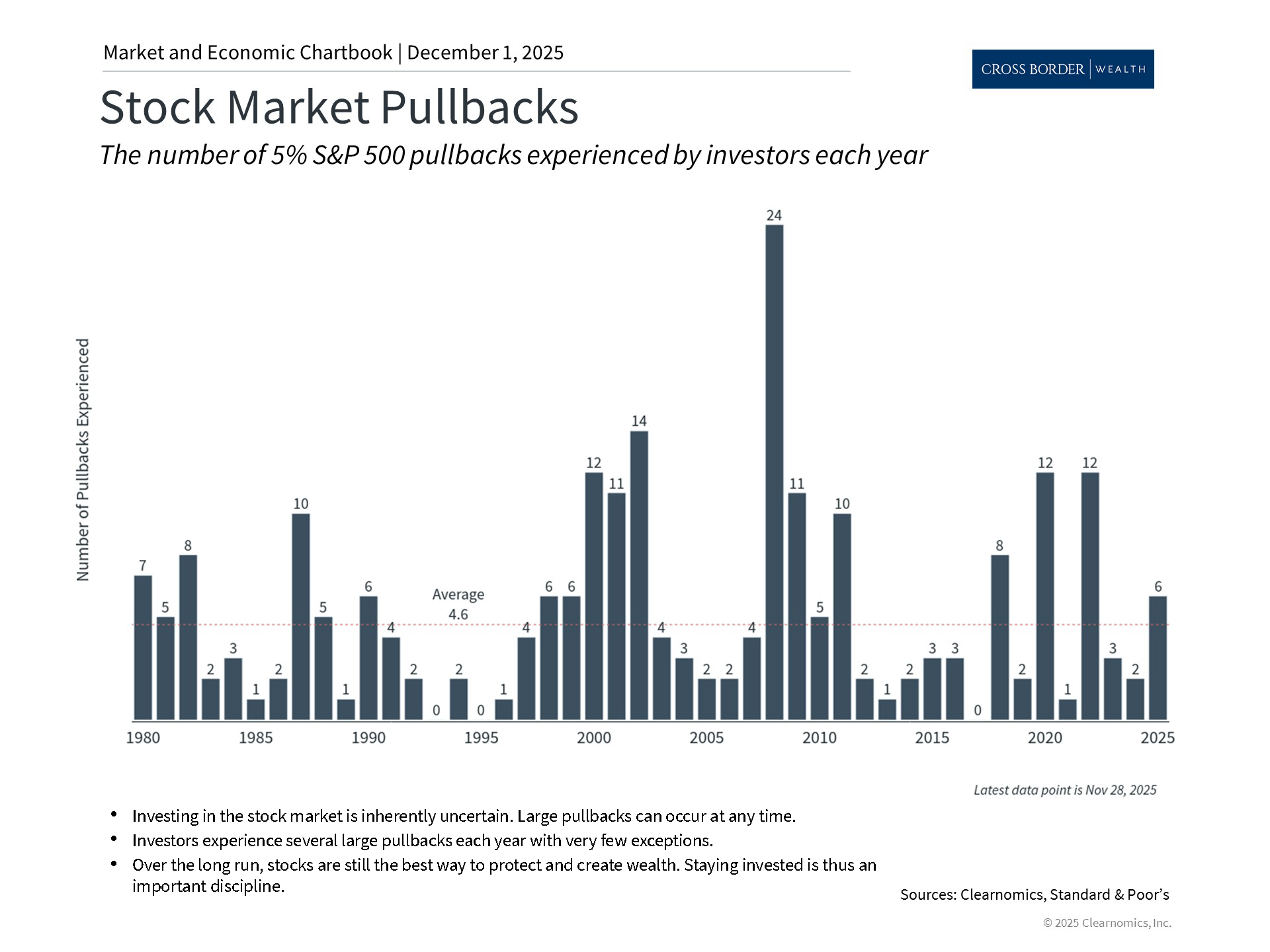 Clearnomics_Chartbook-Andoni_Yturralde_2025-12-01_22-12-14_244538515767_Page_2