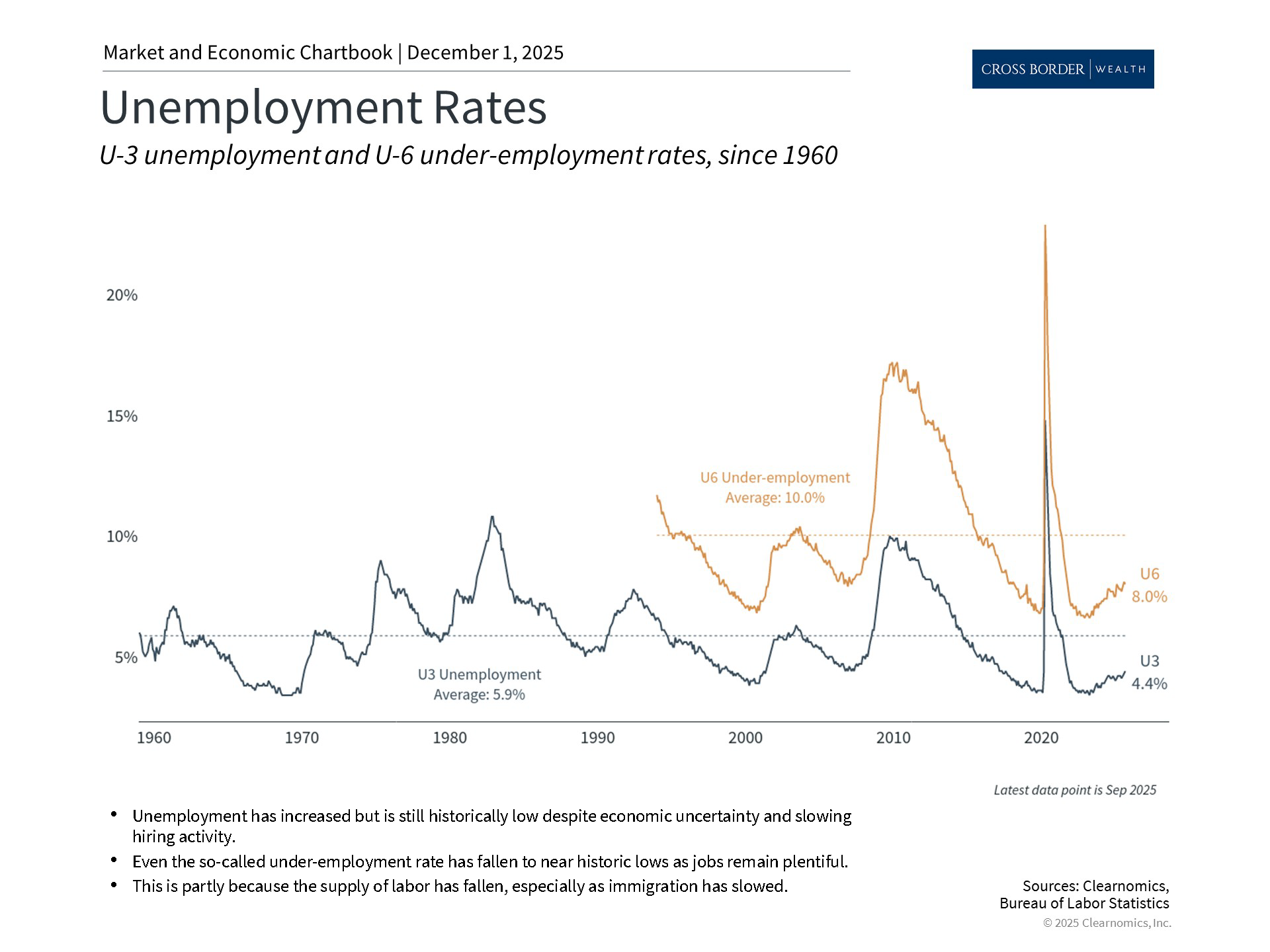Clearnomics_Chartbook-Andoni_Yturralde_2025-12-01_22-12-14_244538515767_Page_3