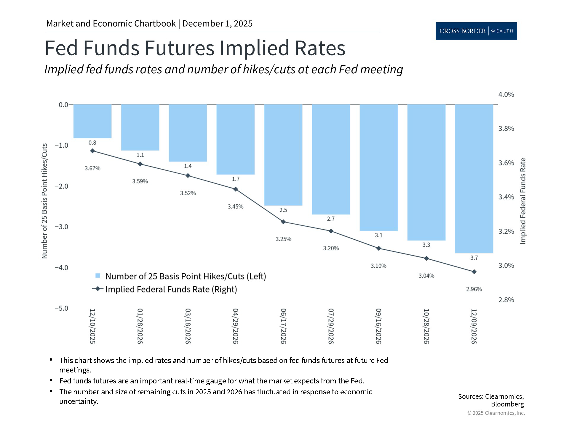 Clearnomics_Chartbook-Andoni_Yturralde_2025-12-01_22-12-14_244538515767_Page_4