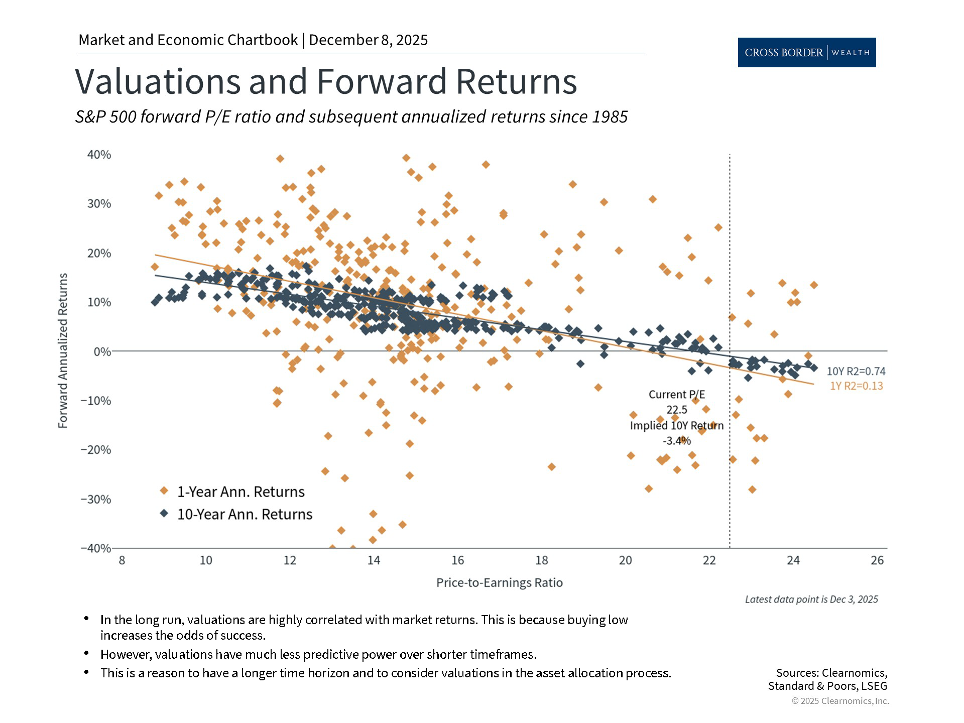 Clearnomics_Chartbook-Andoni_Yturralde_2025-12-08_22-46-49_801569242398_Page_03