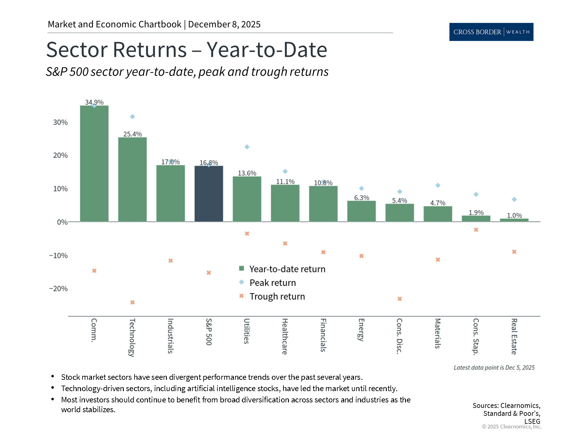 Clearnomics_Chartbook-Andoni_Yturralde_2025-12-08_22-46-49_801569242398_Page_04