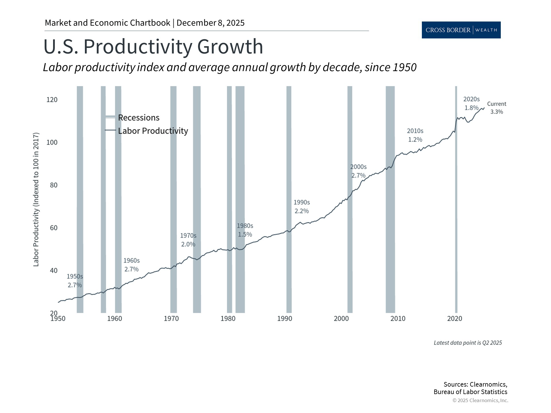 Clearnomics_Chartbook-Andoni_Yturralde_2025-12-08_22-46-49_801569242398_Page_05