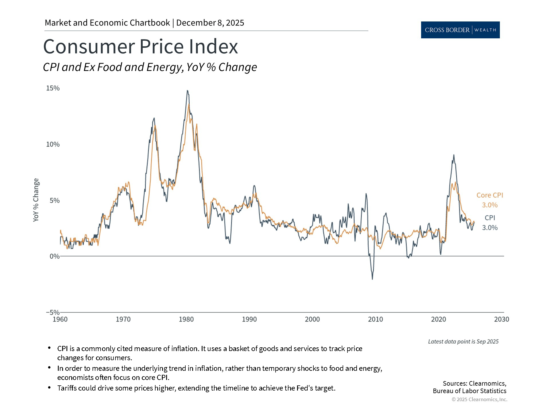 Clearnomics_Chartbook-Andoni_Yturralde_2025-12-08_22-46-49_801569242398_Page_06