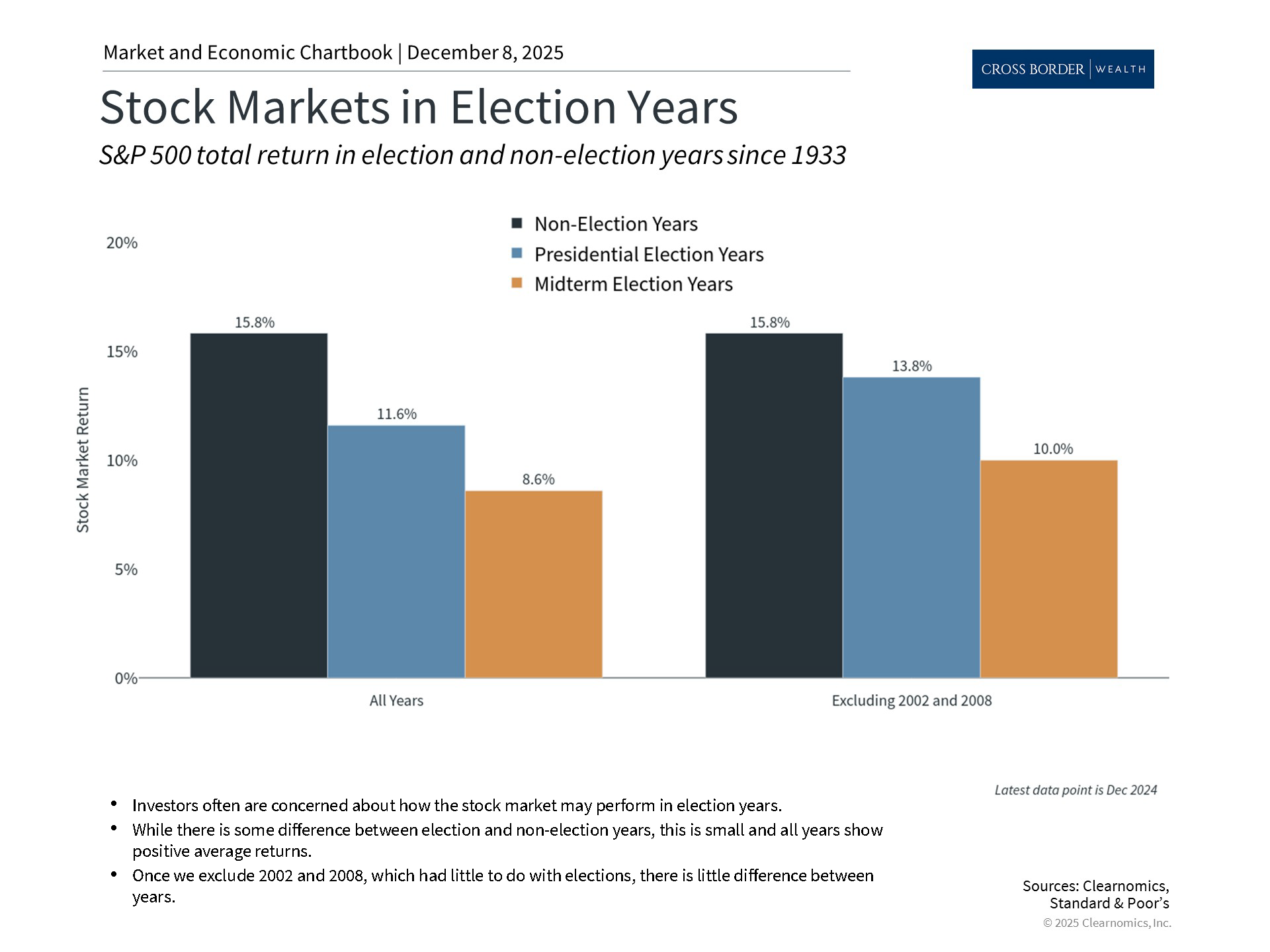 Clearnomics_Chartbook-Andoni_Yturralde_2025-12-08_22-46-49_801569242398_Page_07