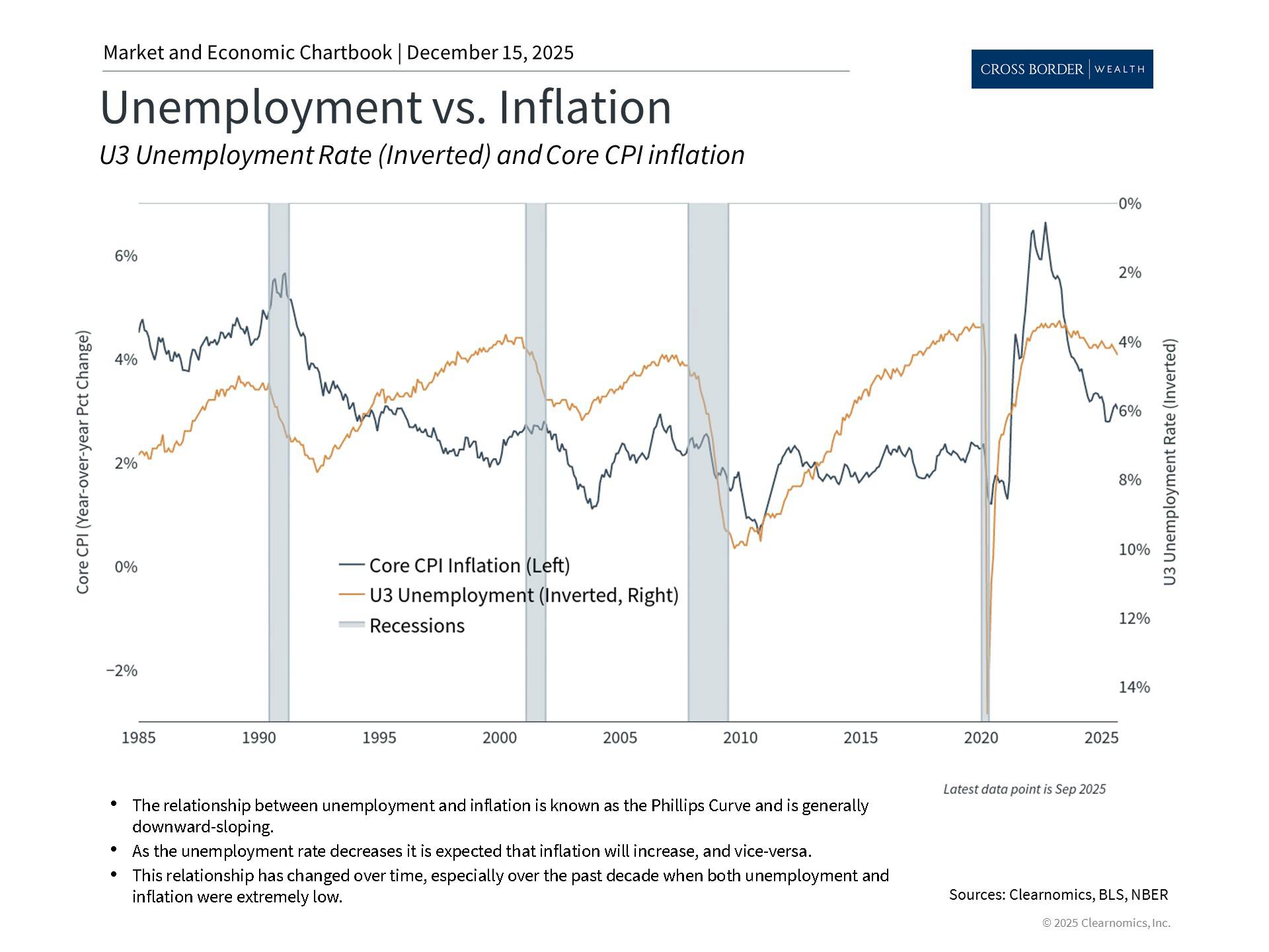 Clearnomics_Chartbook-Andoni_Yturralde_2025-12-15_21-15-28_188834601181_Page_3