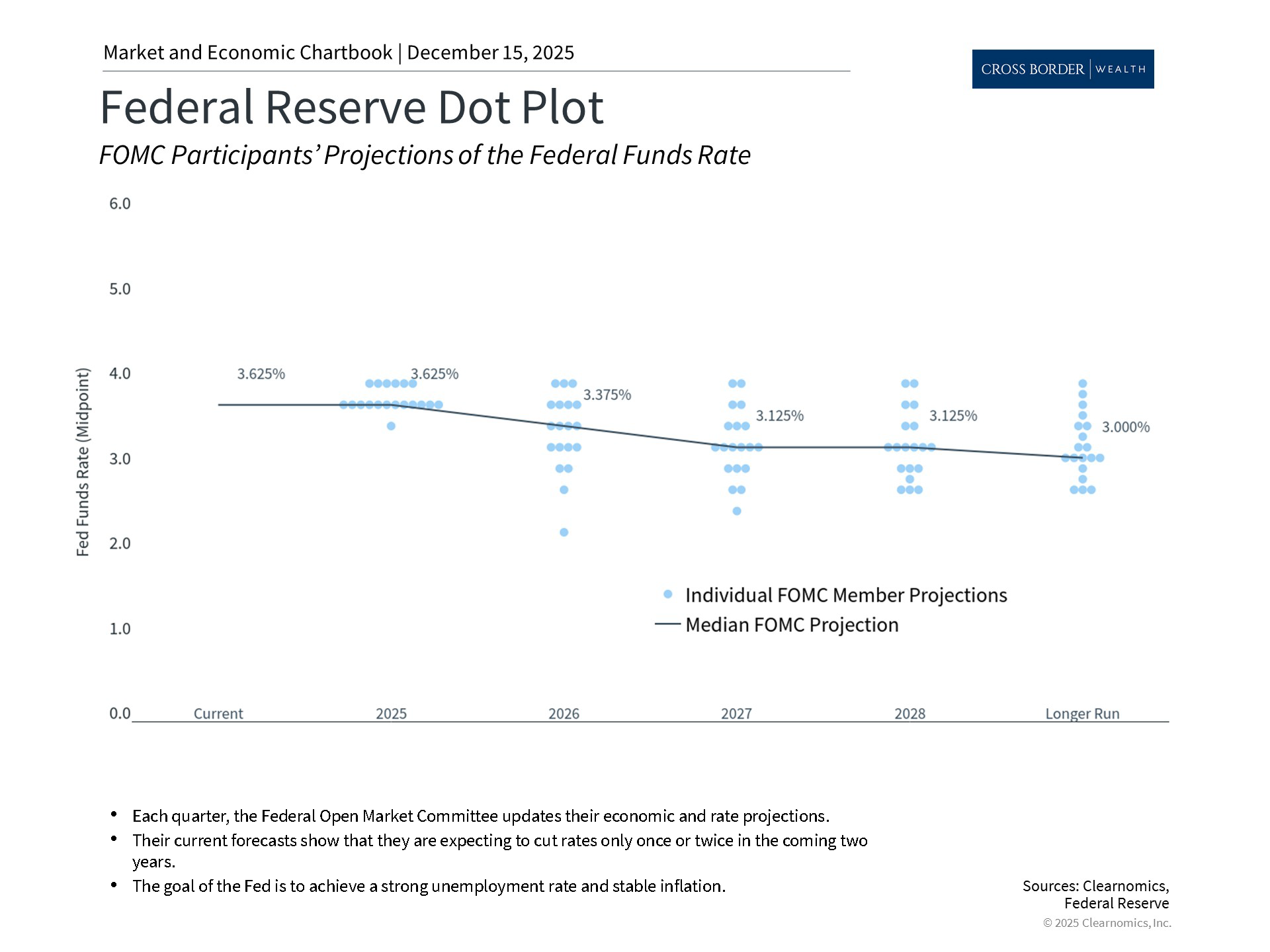 Clearnomics_Chartbook-Andoni_Yturralde_2025-12-15_21-15-28_188834601181_Page_4