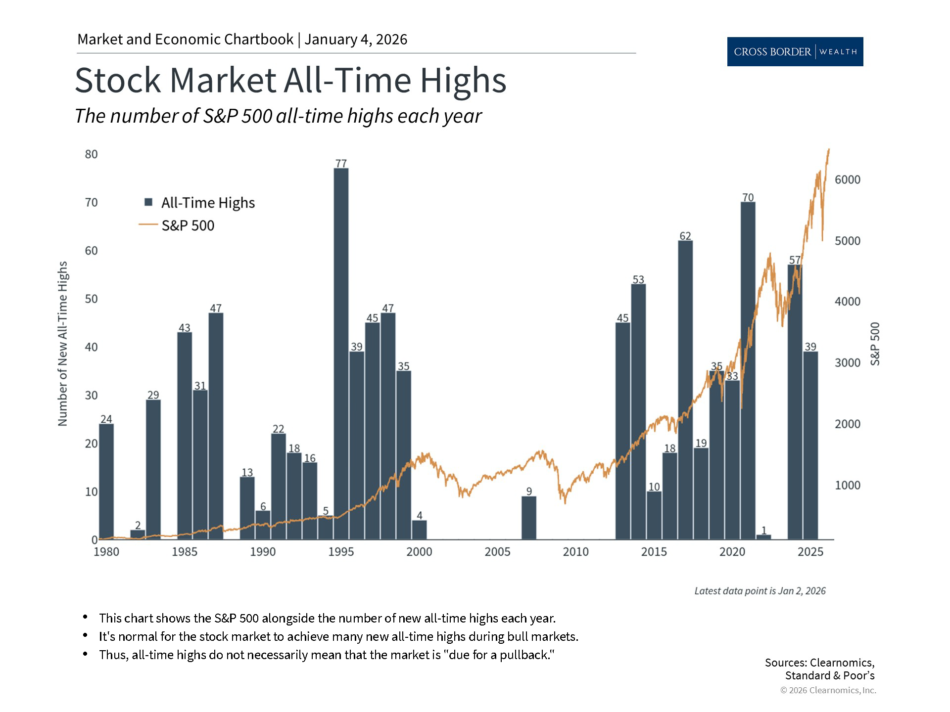 Clearnomics_Chartbook-Andoni_Yturralde_2026-01-04_21-15-46_407906393027_Page_2