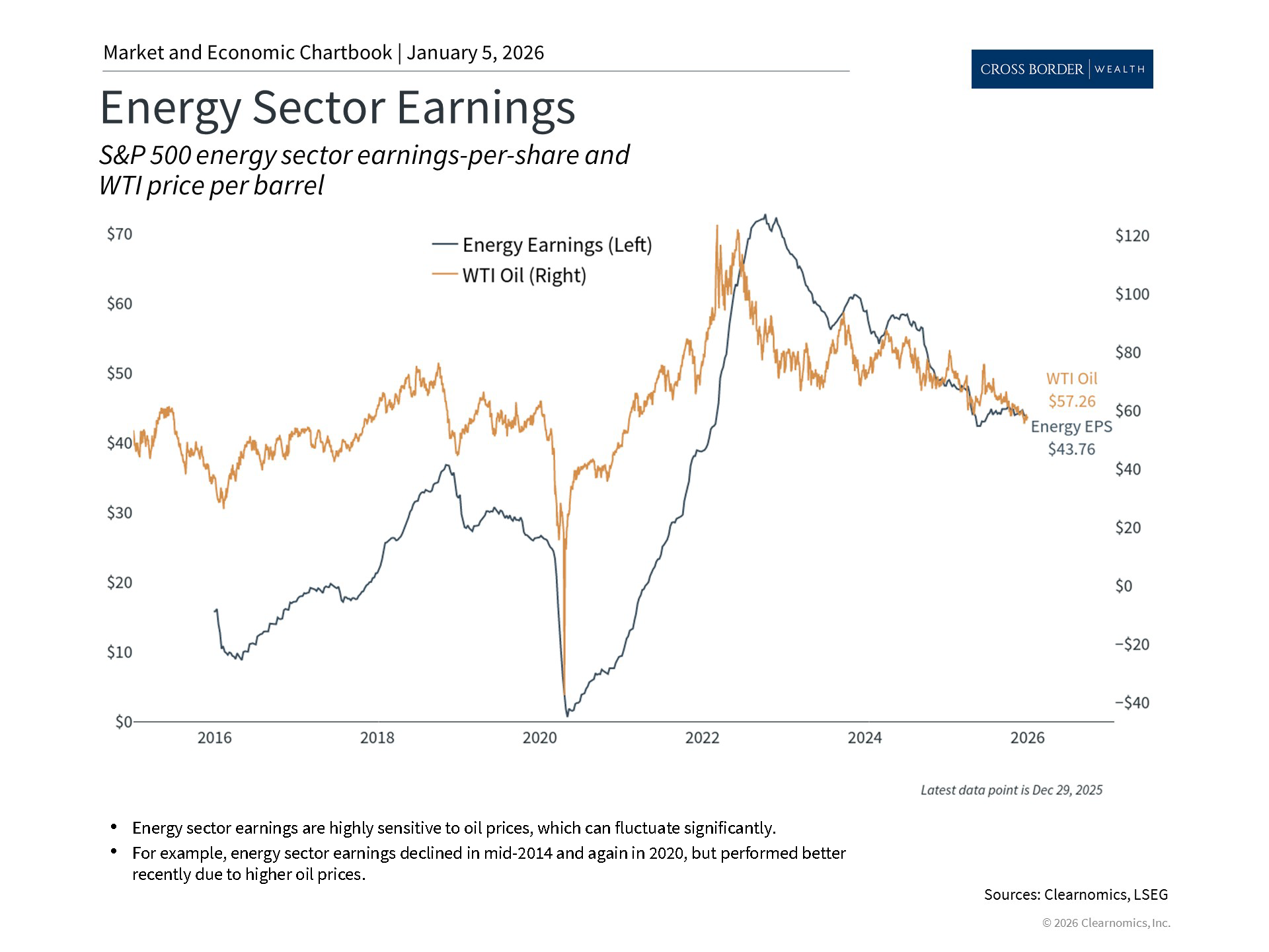 Clearnomics_Chartbook-Andoni_Yturralde_2026-01-05_21-31-58_521018892269_Page_3