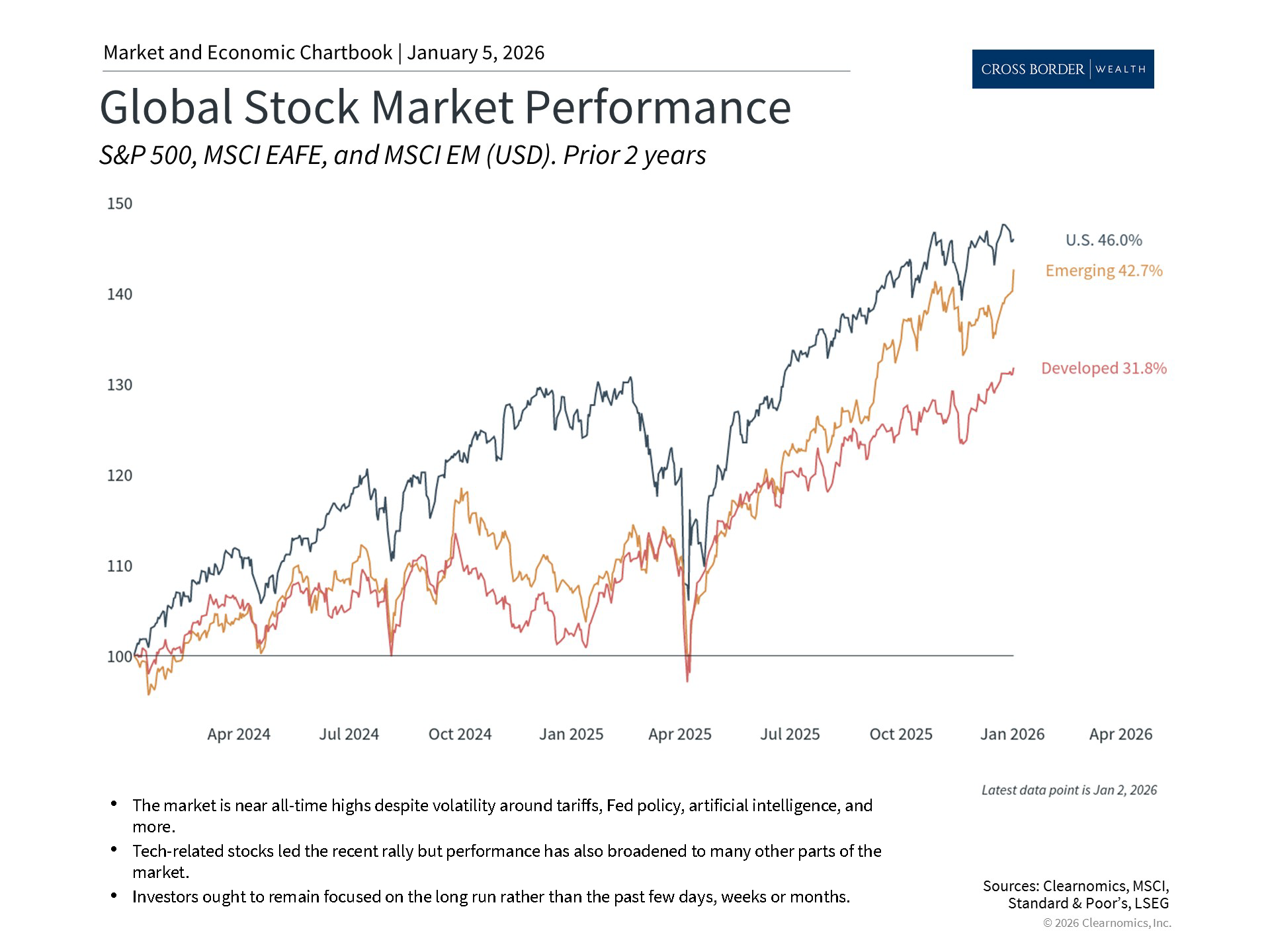 Clearnomics_Chartbook-Andoni_Yturralde_2026-01-05_21-31-58_521018892269_Page_4