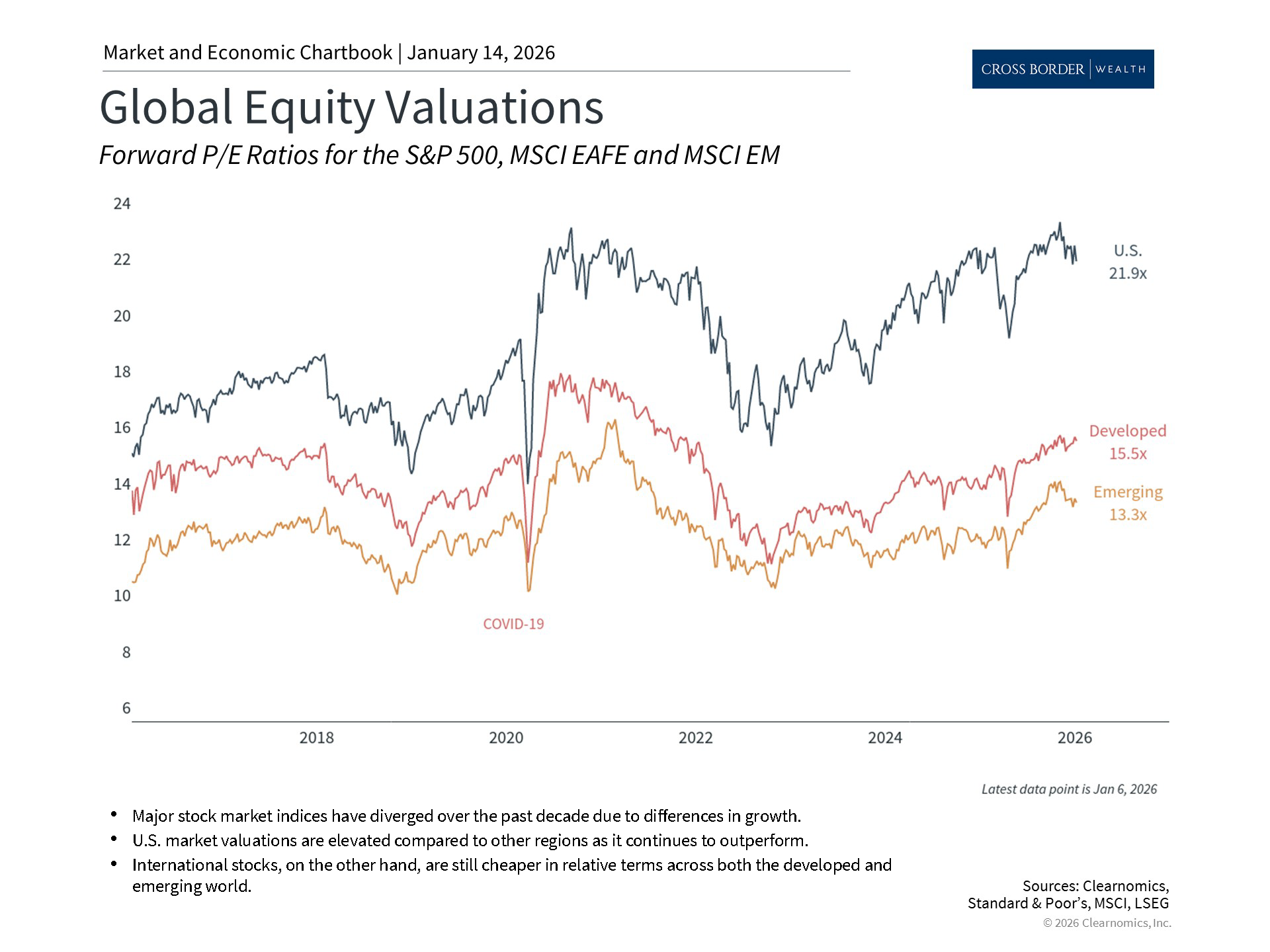 Clearnomics_Chartbook-Andoni_Yturralde_2026-01-15_01-48-28_372763535696_Page_4
