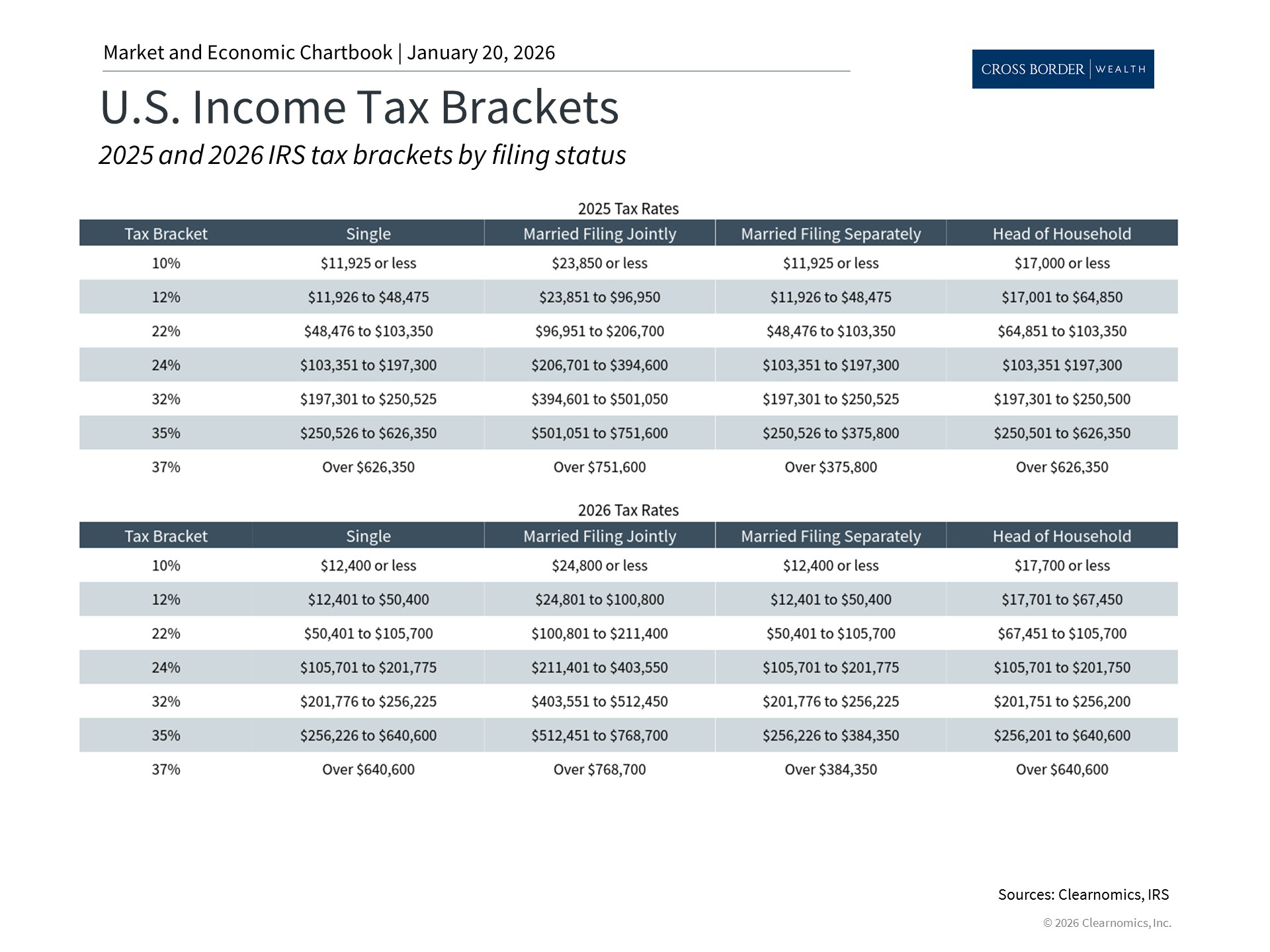 Clearnomics_Chartbook-Andoni_Yturralde_2026-01-21_01-53-10_714261600545_Page_2