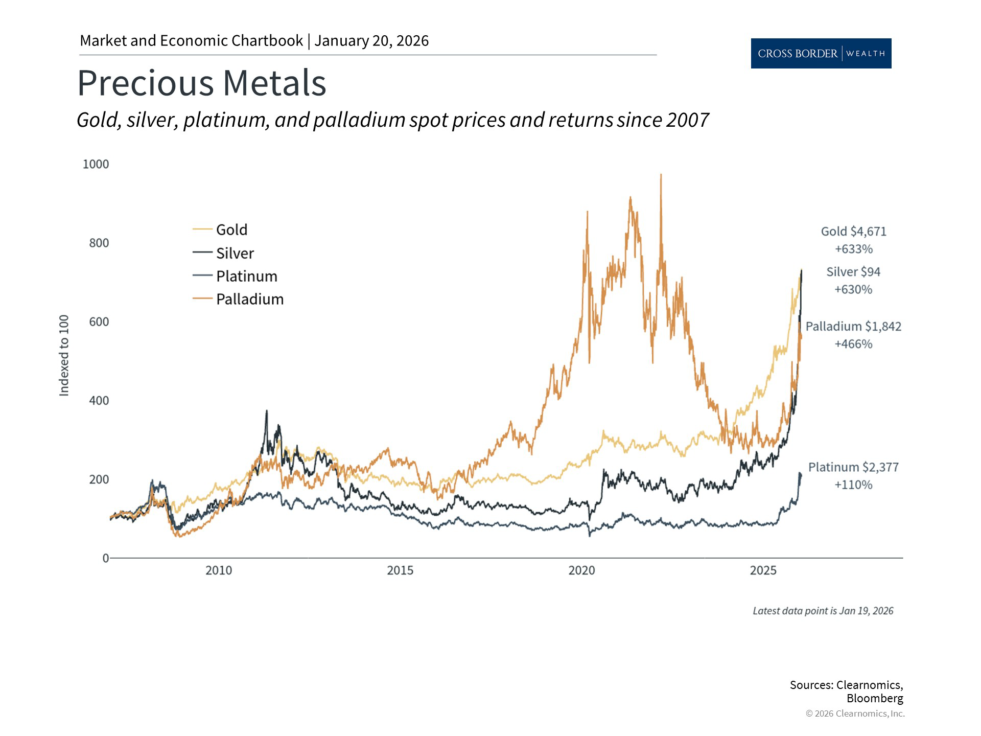 Clearnomics_Chartbook-Andoni_Yturralde_2026-01-21_01-54-12_63983121060_Page_2