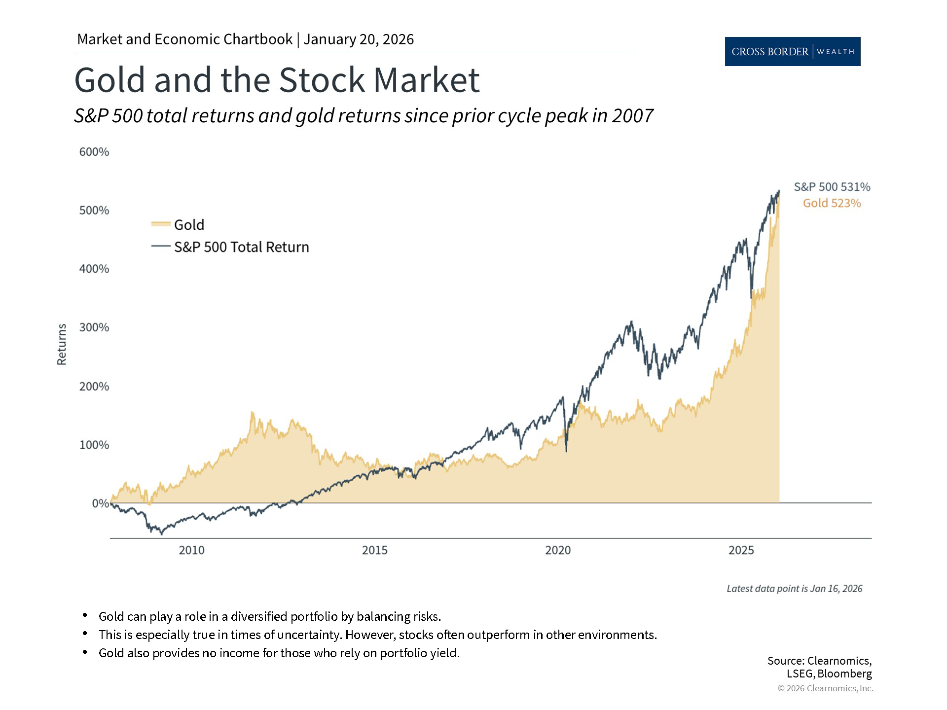 Clearnomics_Chartbook-Andoni_Yturralde_2026-01-21_01-54-12_63983121060_Page_3