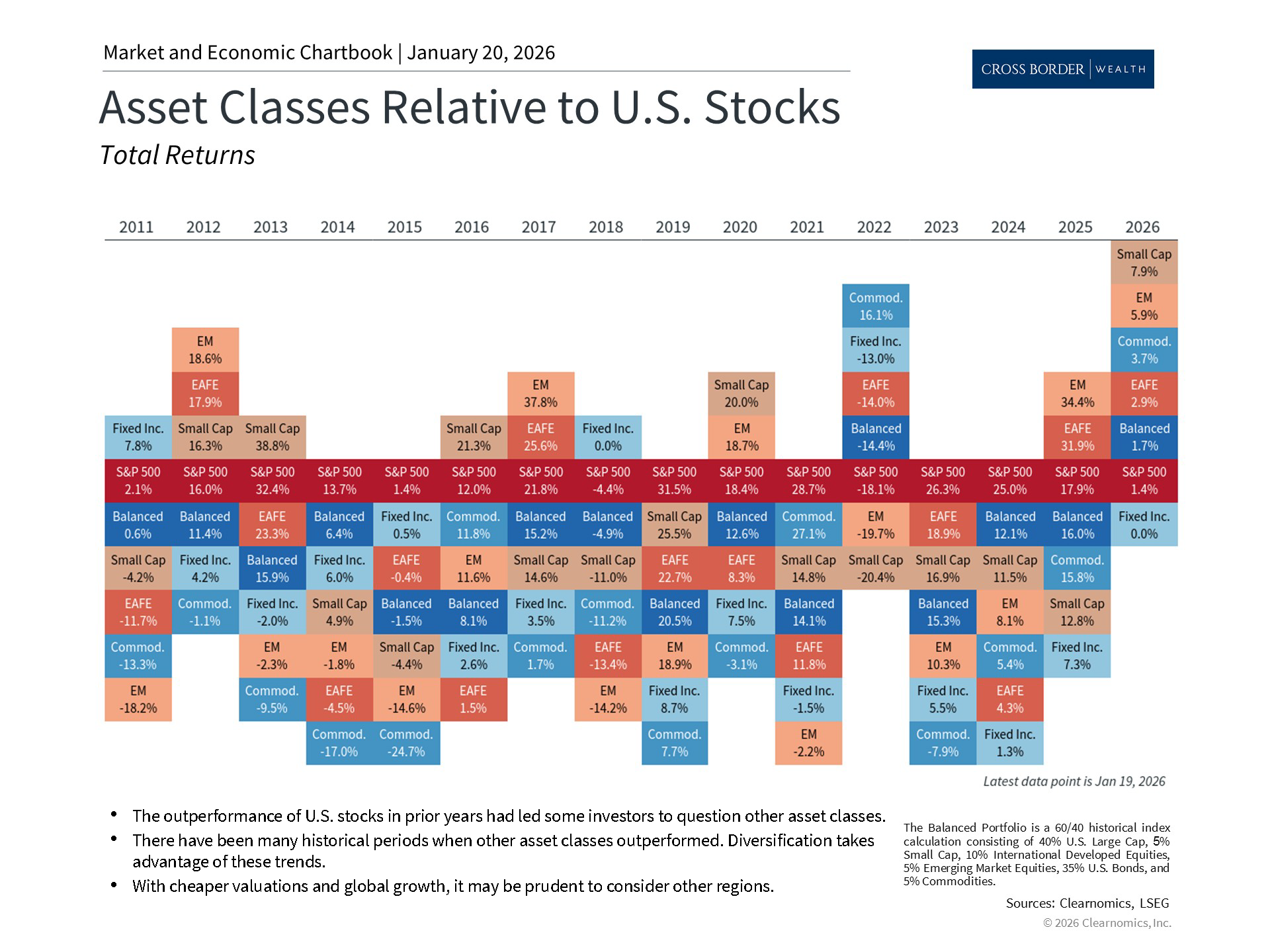 Clearnomics_Chartbook-Andoni_Yturralde_2026-01-21_01-54-12_63983121060_Page_4