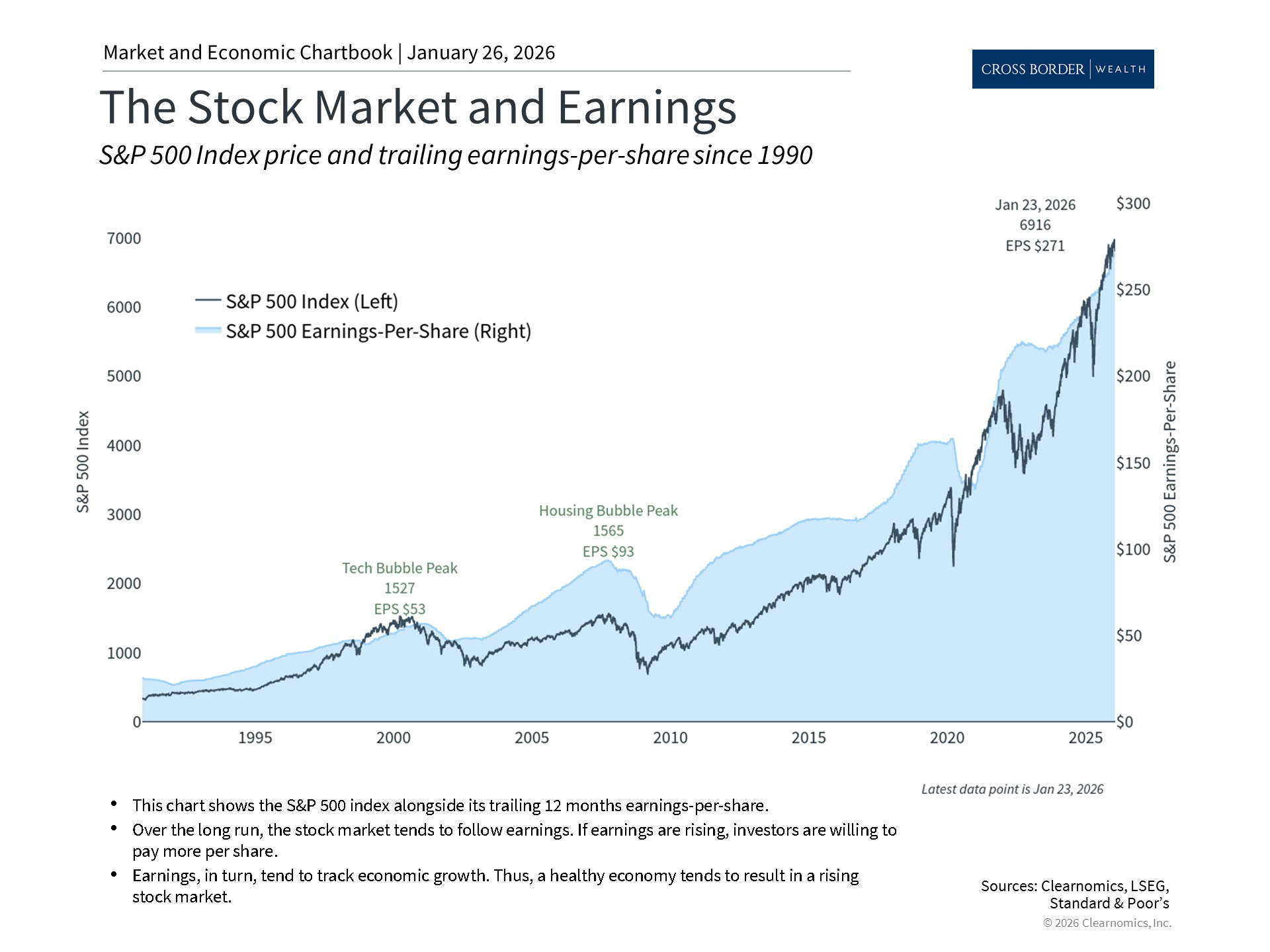 Clearnomics_Chartbook-Andoni_Yturralde_2026-01-26_21-32-38_435498943063_Page_2