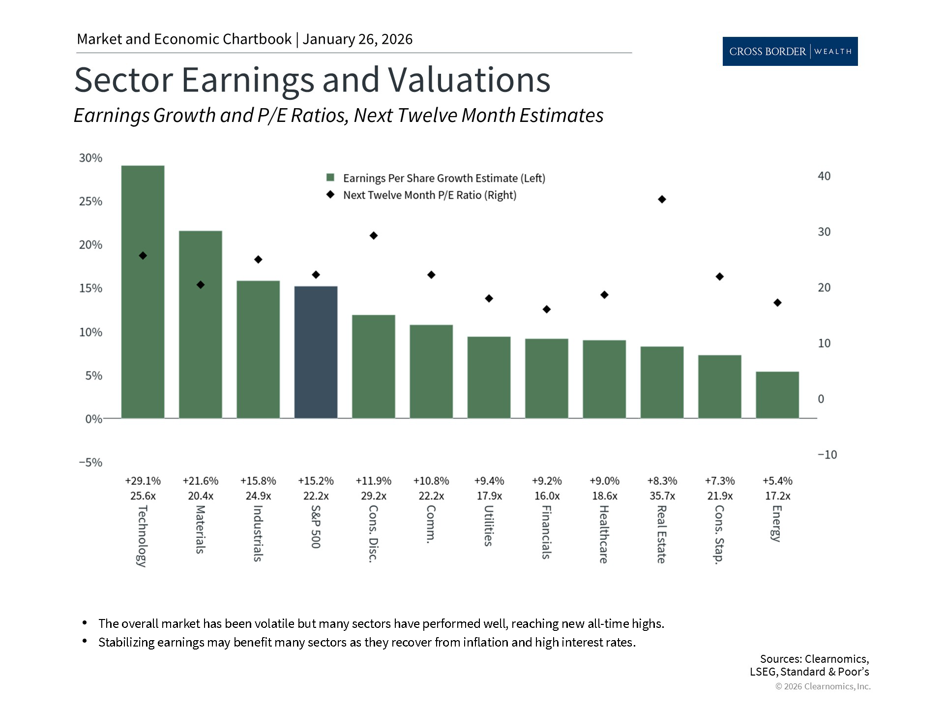 Clearnomics_Chartbook-Andoni_Yturralde_2026-01-26_21-32-38_435498943063_Page_4