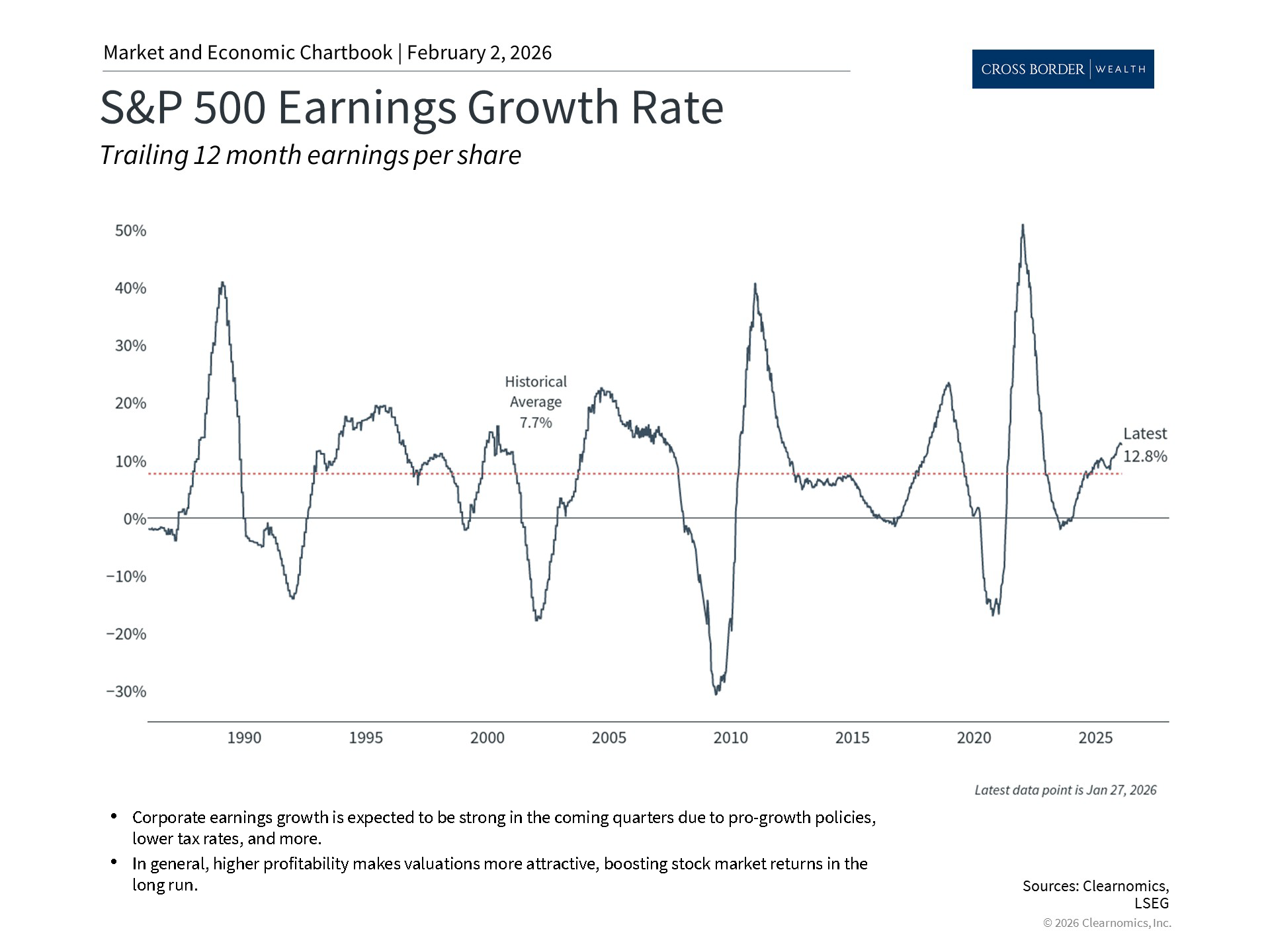Clearnomics_Chartbook-Andoni_Yturralde_2026-02-03_01-31-38_159025961427_Page_4