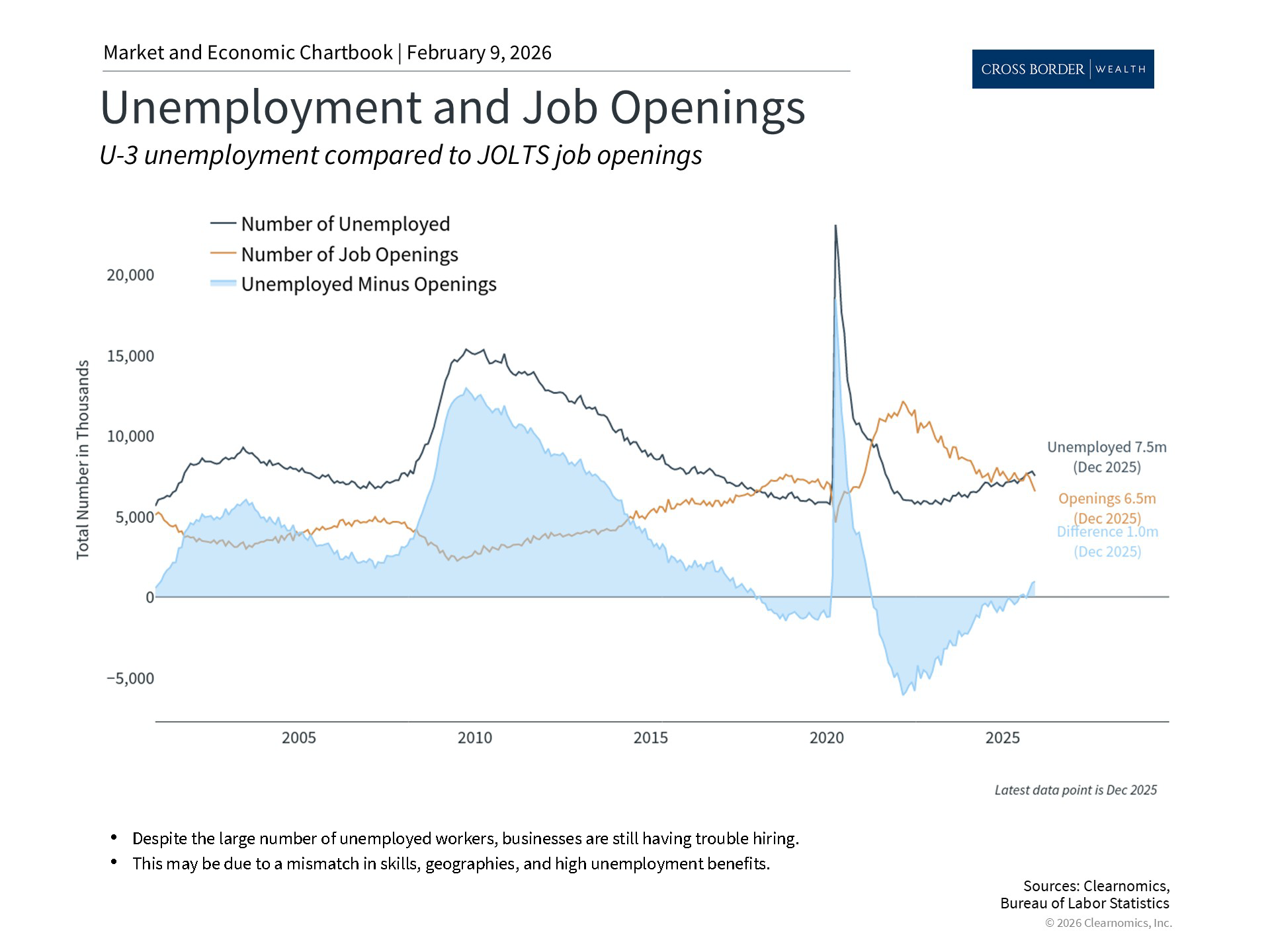 Clearnomics_Chartbook-Andoni_Yturralde_2026-02-09_21-11-19_741351317751_Page_3