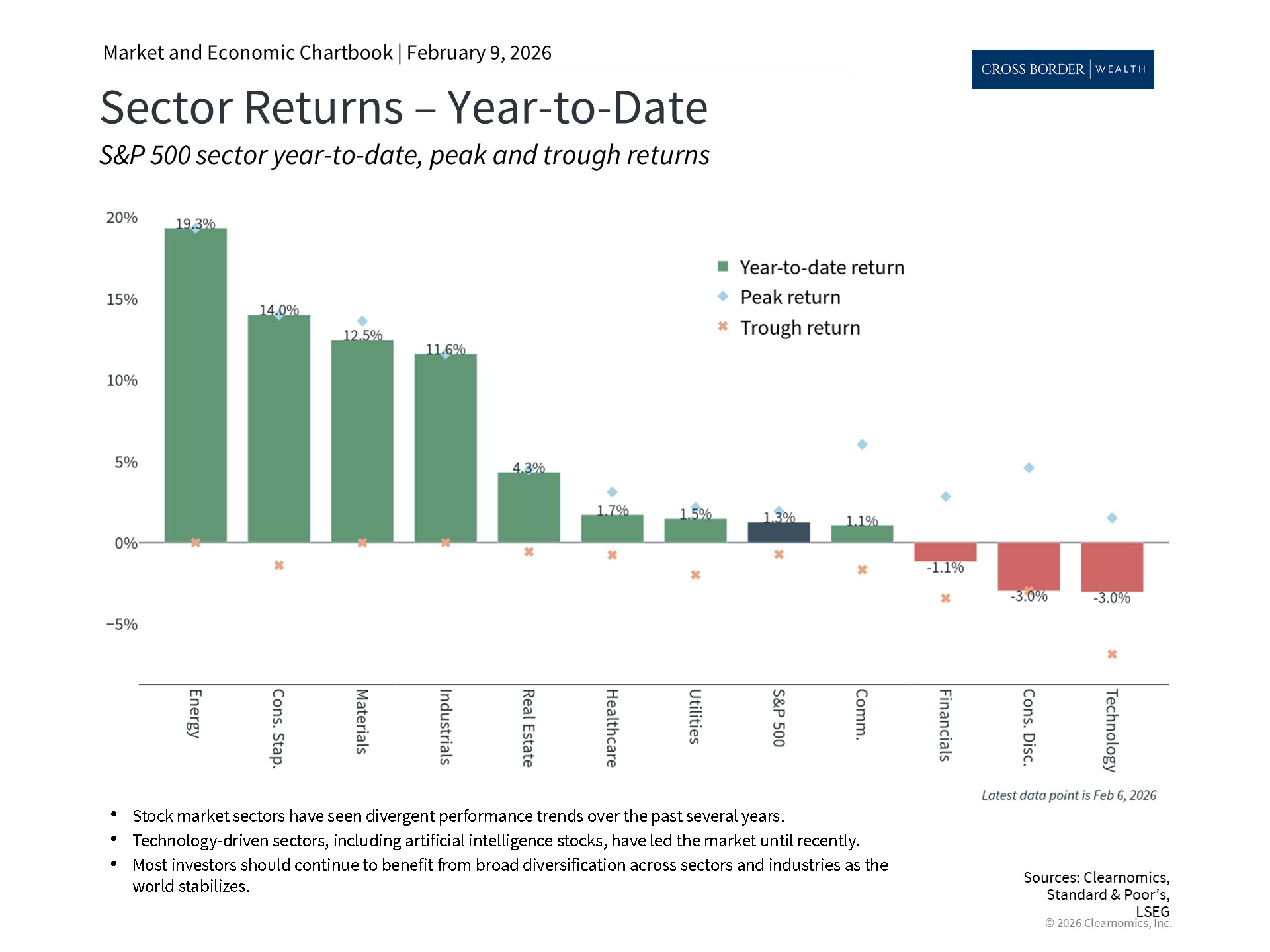 Clearnomics_Chartbook-Andoni_Yturralde_2026-02-09_21-11-19_741351317751_Page_4