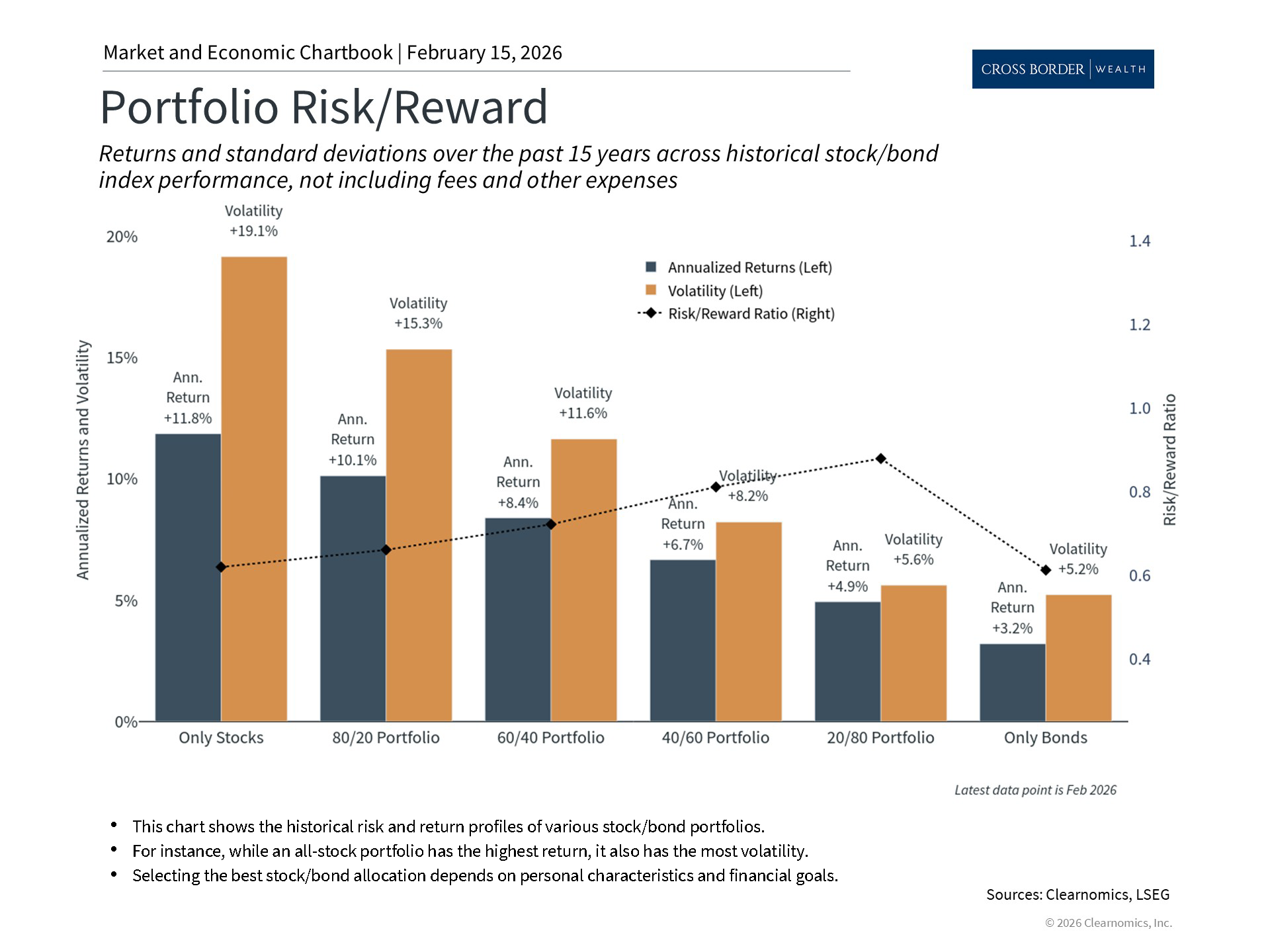 Clearnomics_Chartbook-Andoni_Yturralde_2026-02-16_21-01-50_593122476606_Page_2