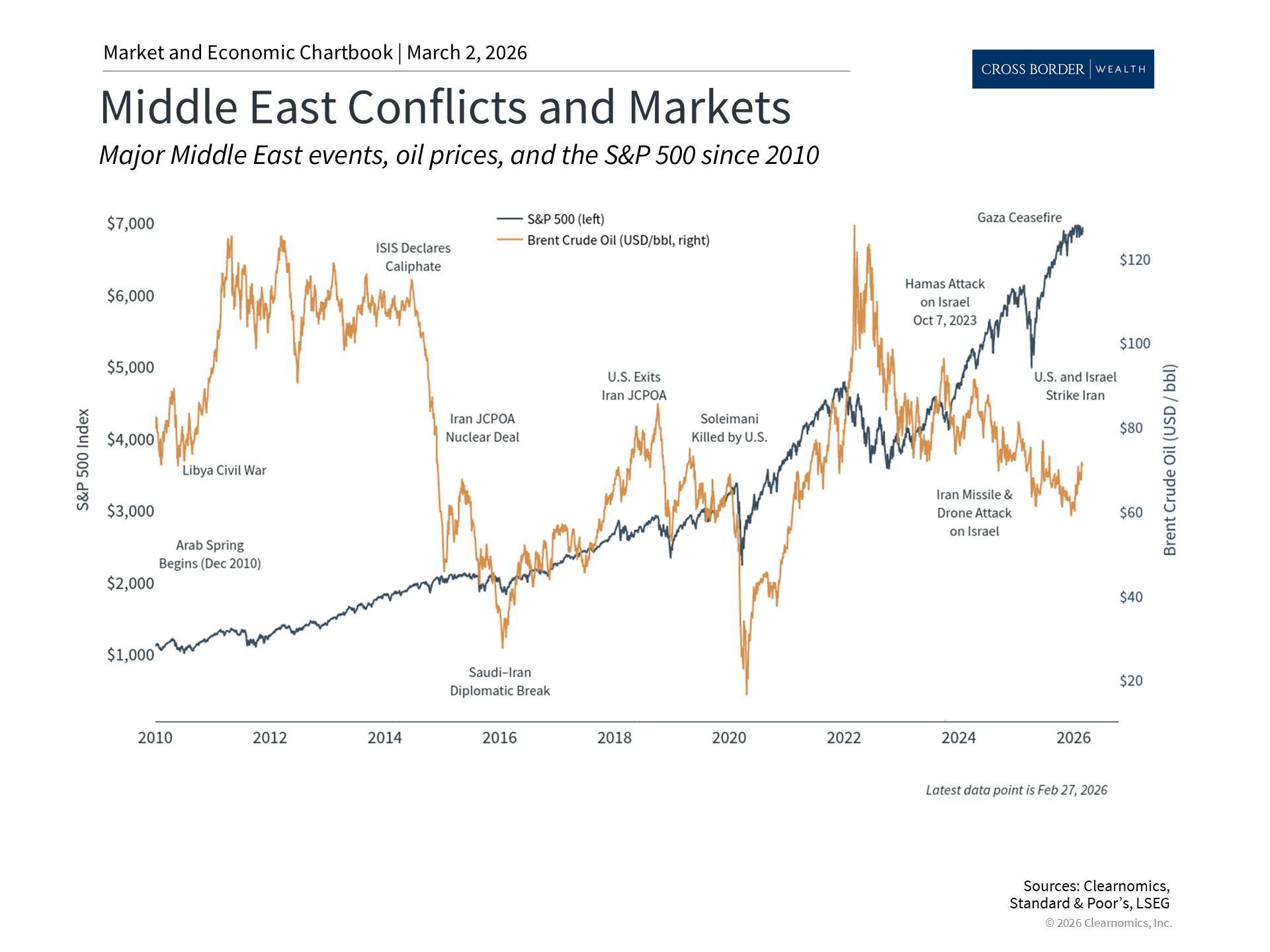 Clearnomics_Chartbook-Andoni_Yturralde_2026-03-02_22-50-20_751924544503_Page_2