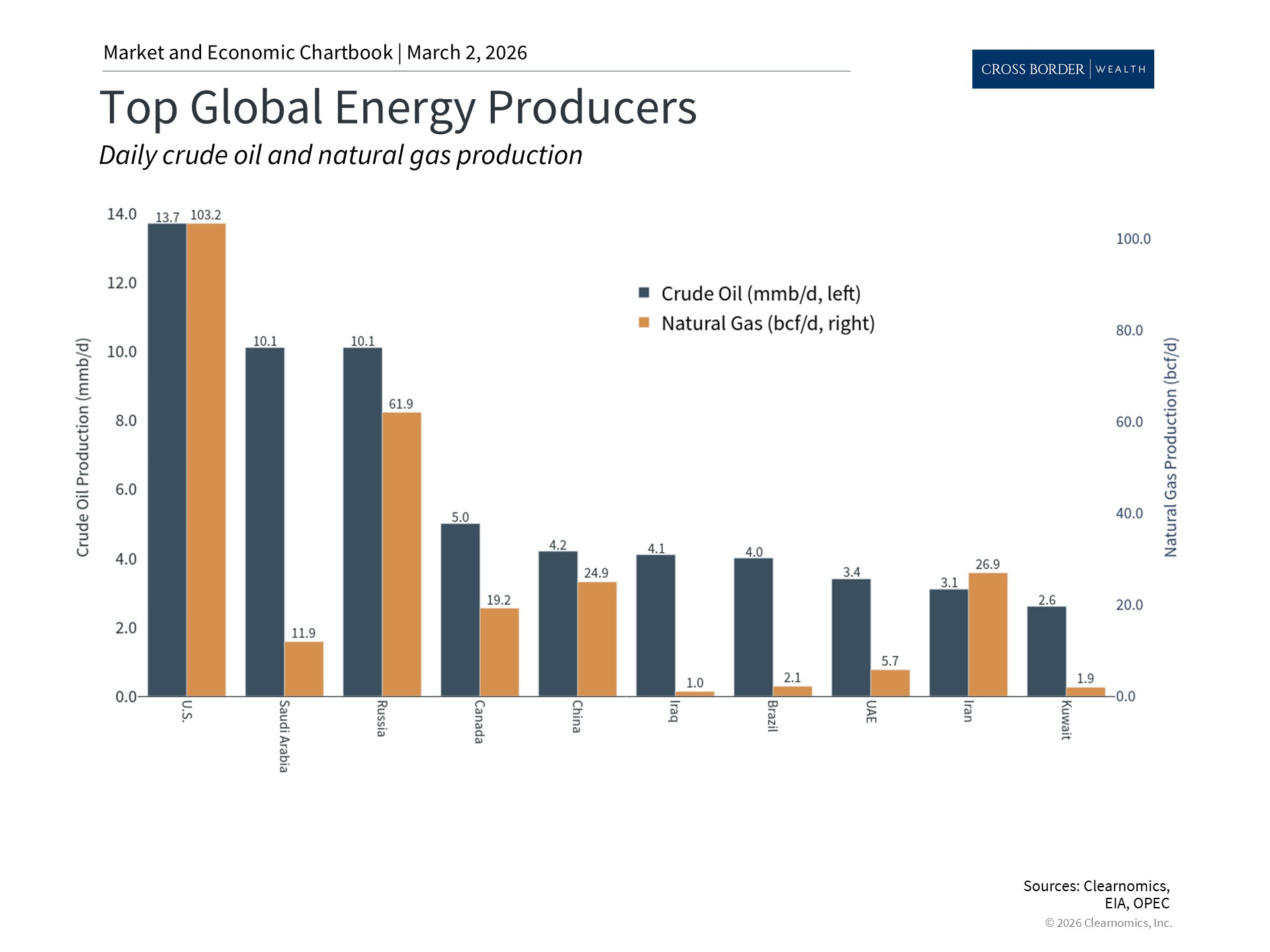 Clearnomics_Chartbook-Andoni_Yturralde_2026-03-02_22-50-20_751924544503_Page_3