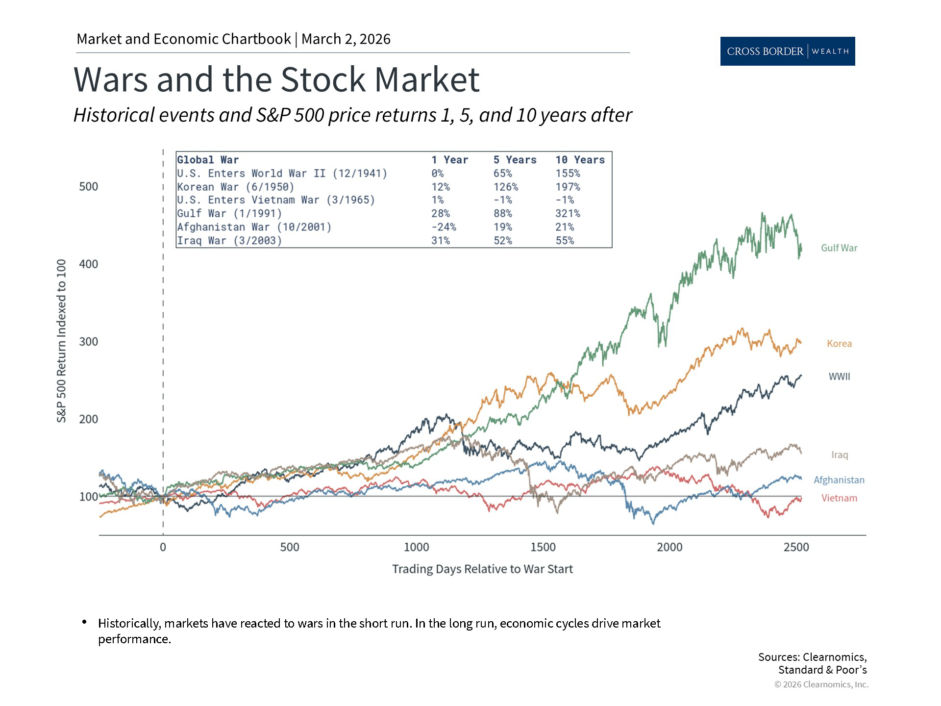 Clearnomics_Chartbook-Andoni_Yturralde_2026-03-02_22-50-20_751924544503_Page_4