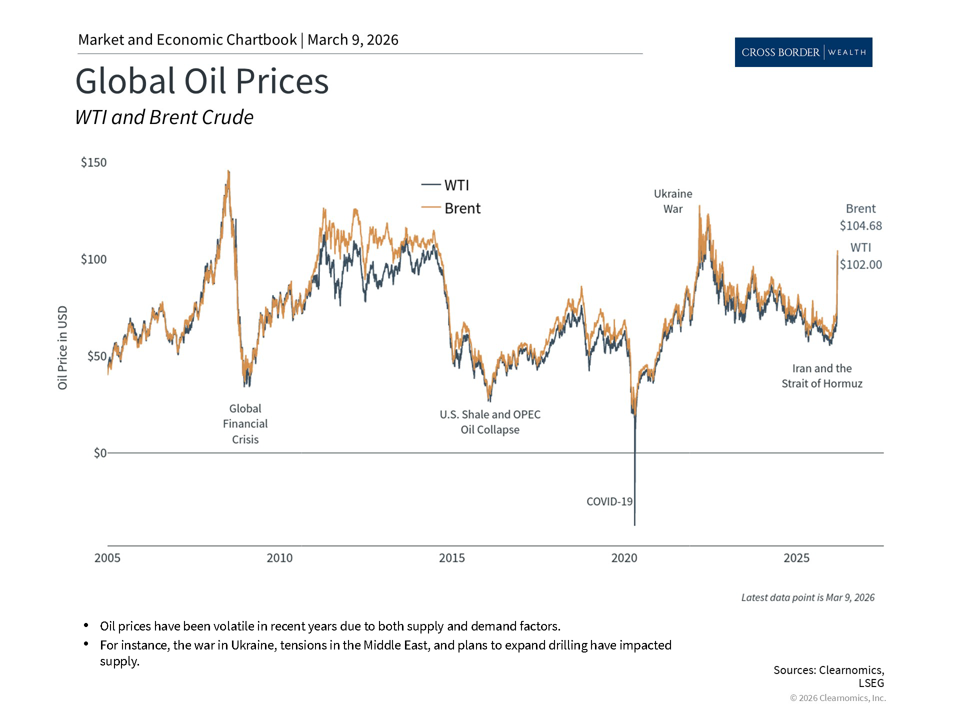 Clearnomics_Chartbook-Andoni_Yturralde_2026-03-10_02-14-55_510299086031_Page_2