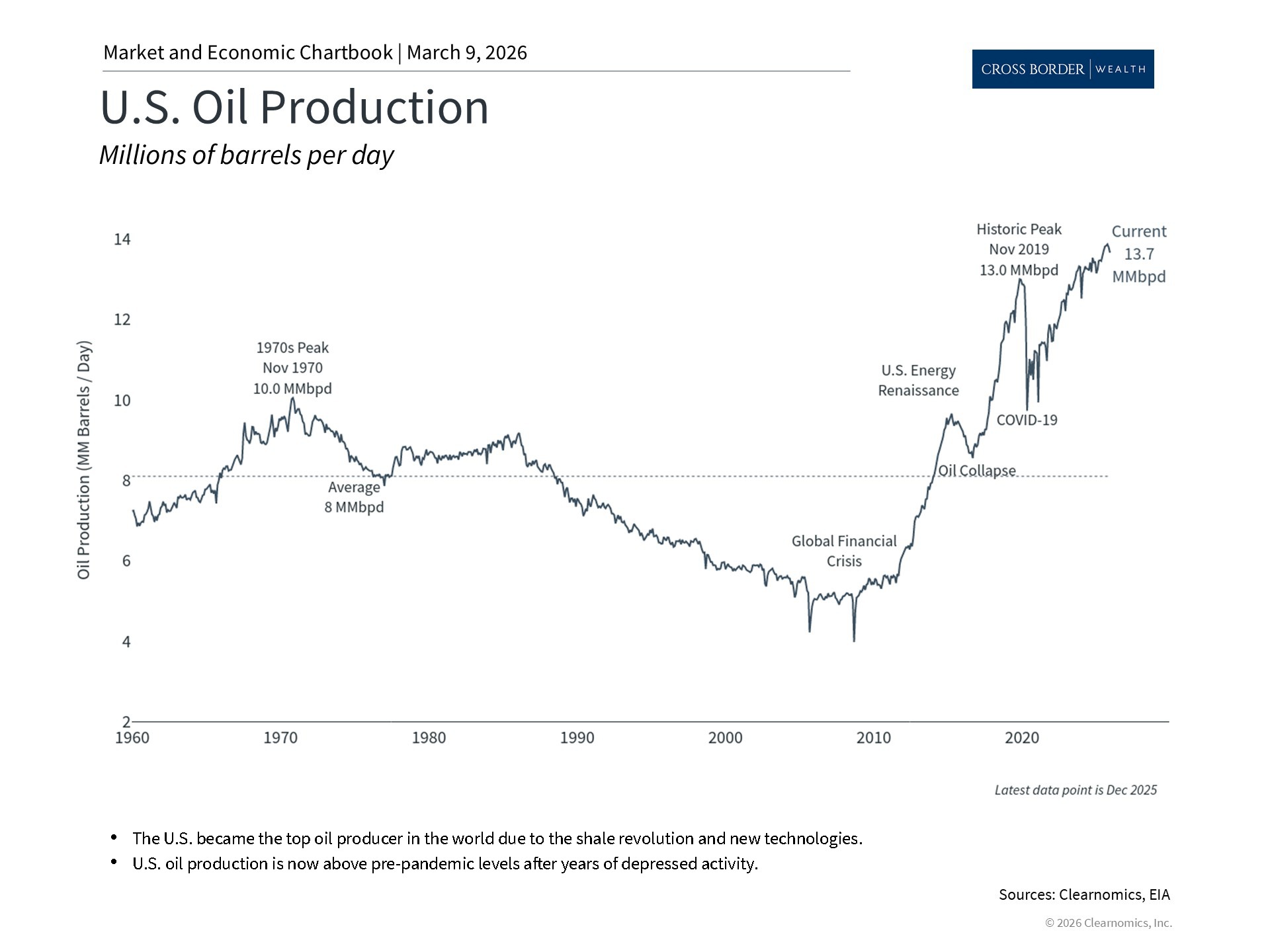 Clearnomics_Chartbook-Andoni_Yturralde_2026-03-10_02-14-55_510299086031_Page_3