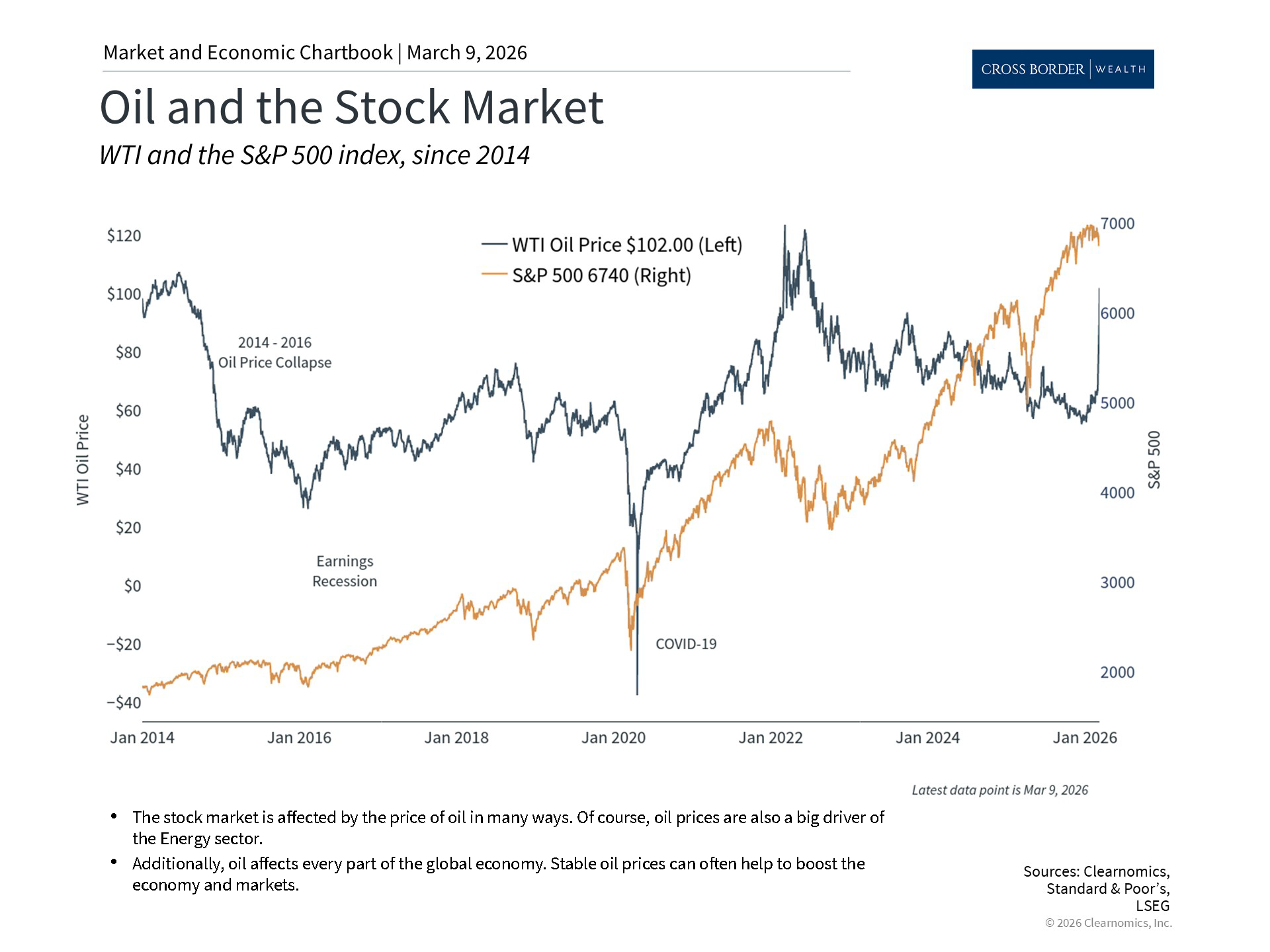 Clearnomics_Chartbook-Andoni_Yturralde_2026-03-10_02-14-55_510299086031_Page_4