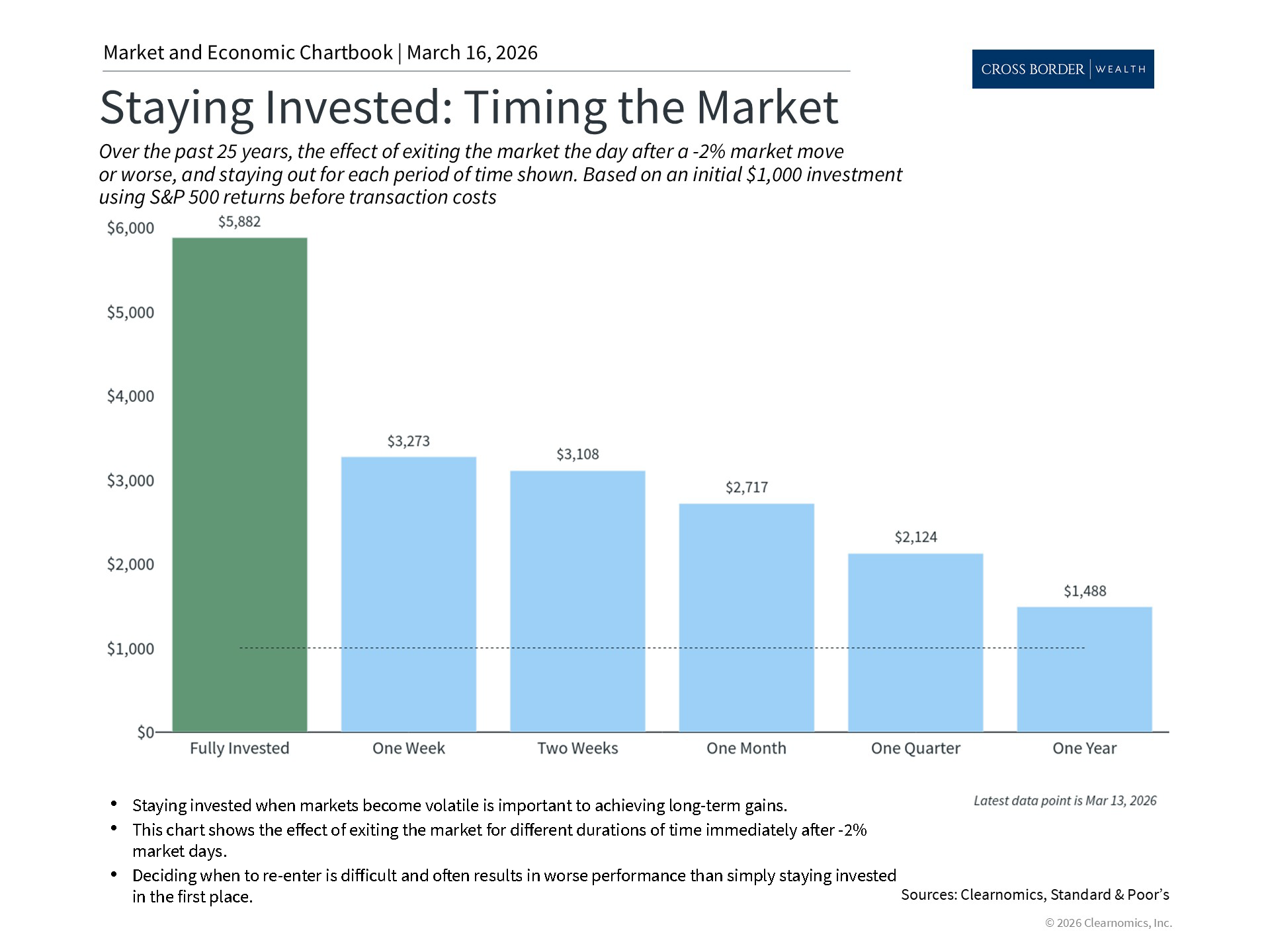 Clearnomics_Chartbook-Andoni_Yturralde_2026-03-16_22-26-36_251006175484_Page_2