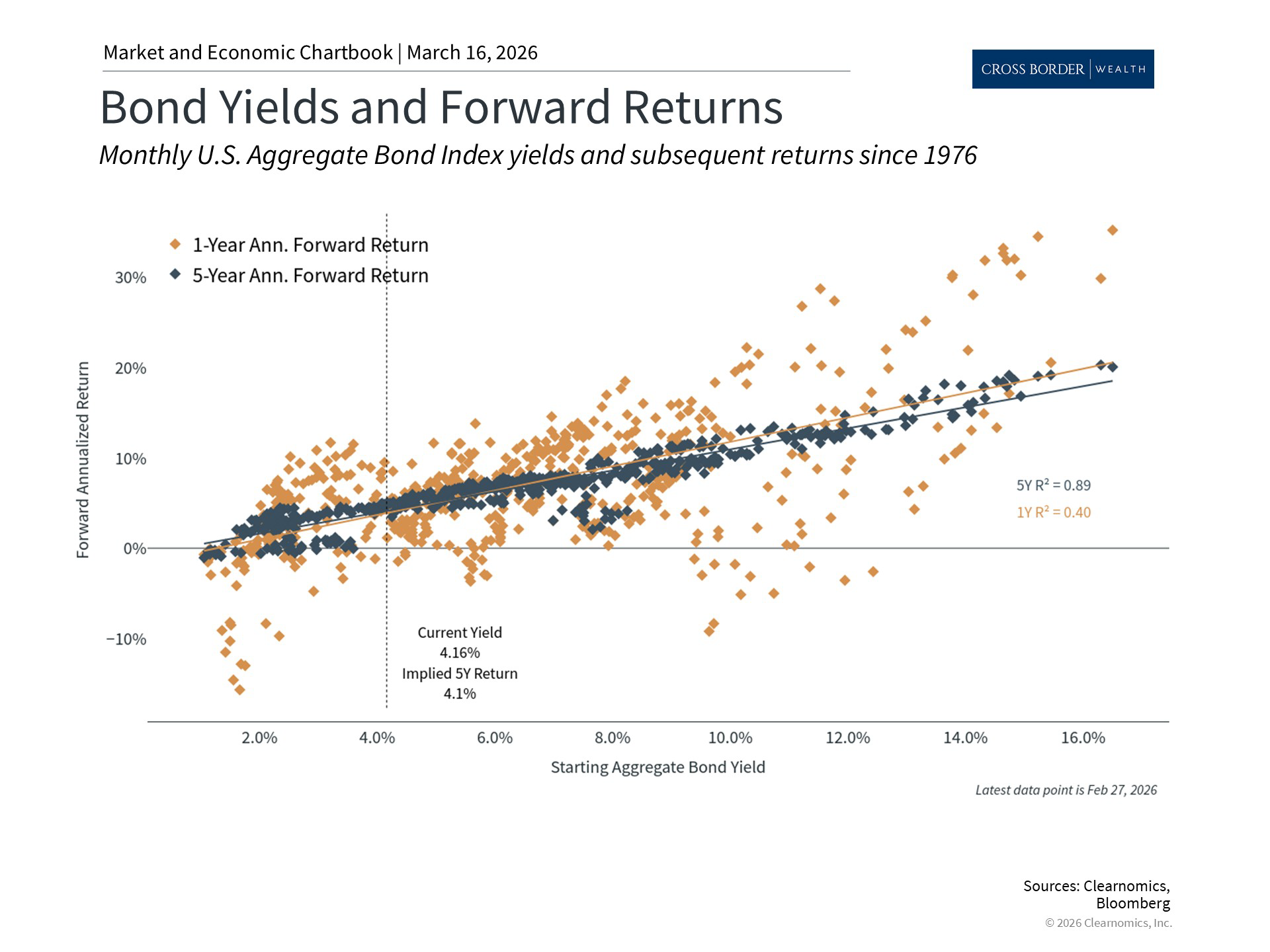 Clearnomics_Chartbook-Andoni_Yturralde_2026-03-16_22-26-36_251006175484_Page_3