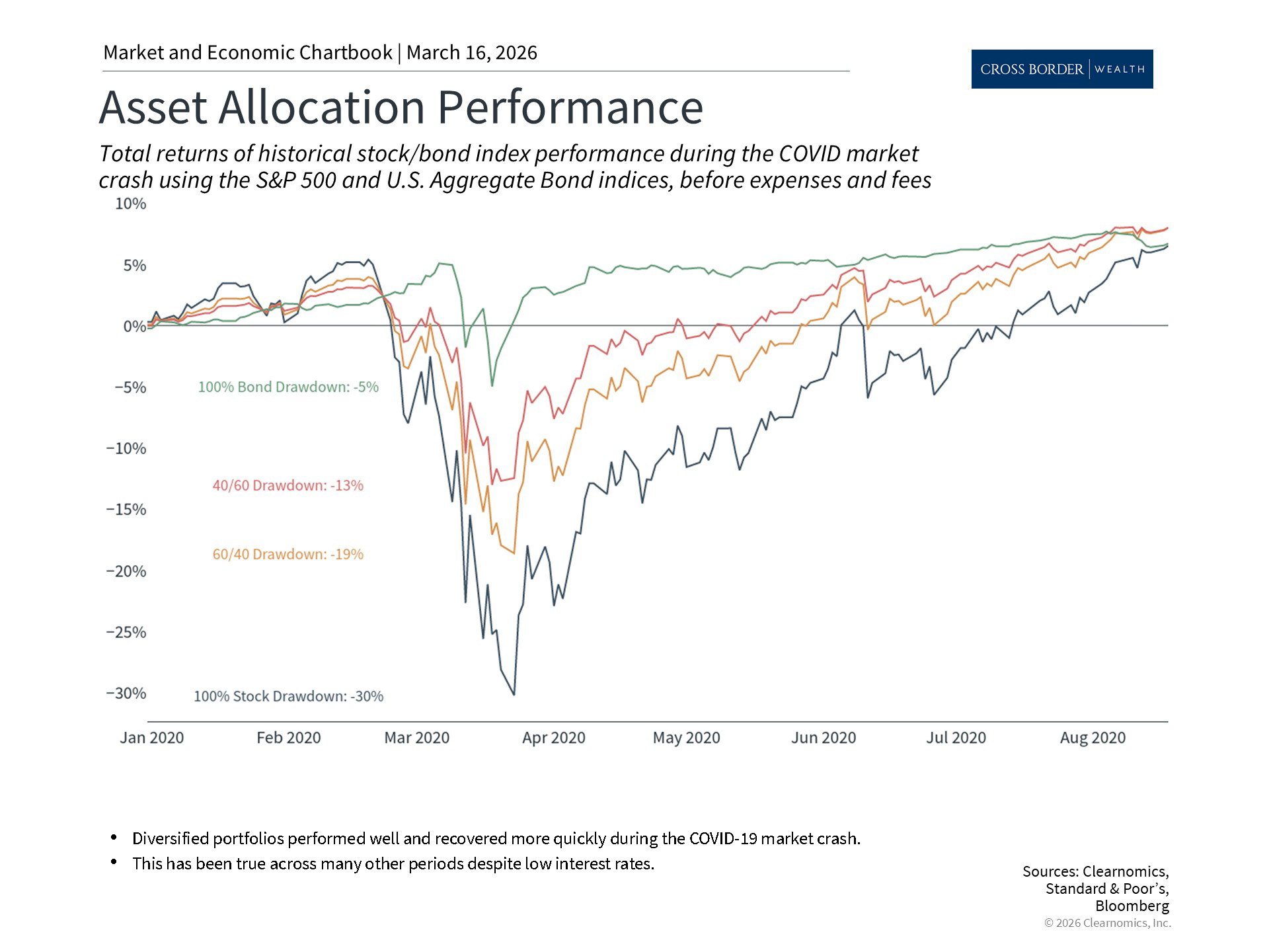 Clearnomics_Chartbook-Andoni_Yturralde_2026-03-16_22-26-36_251006175484_Page_4