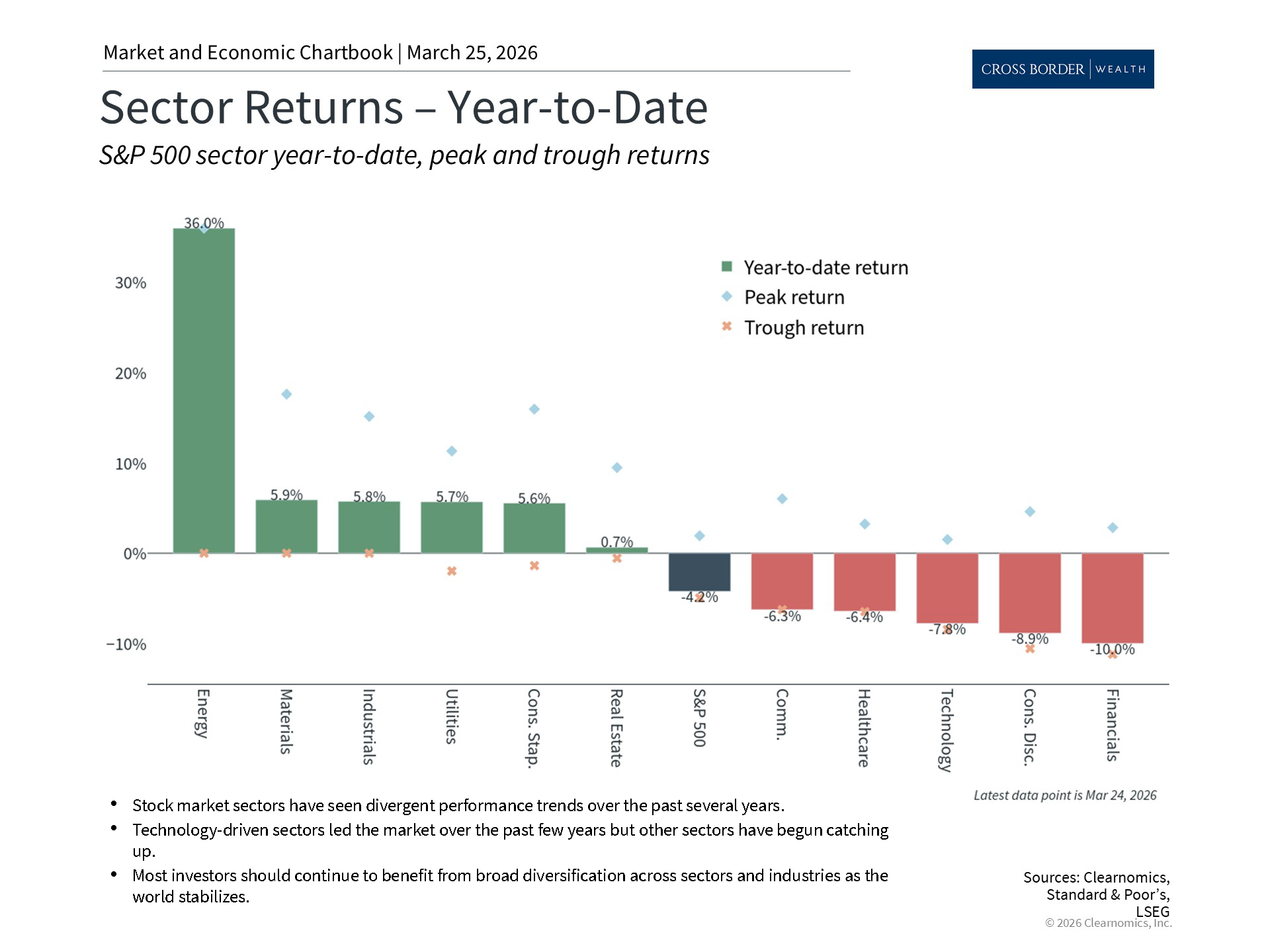 Clearnomics_Chartbook-Andoni_Yturralde_2026-03-25_04-23-51_233140830246_Page_2