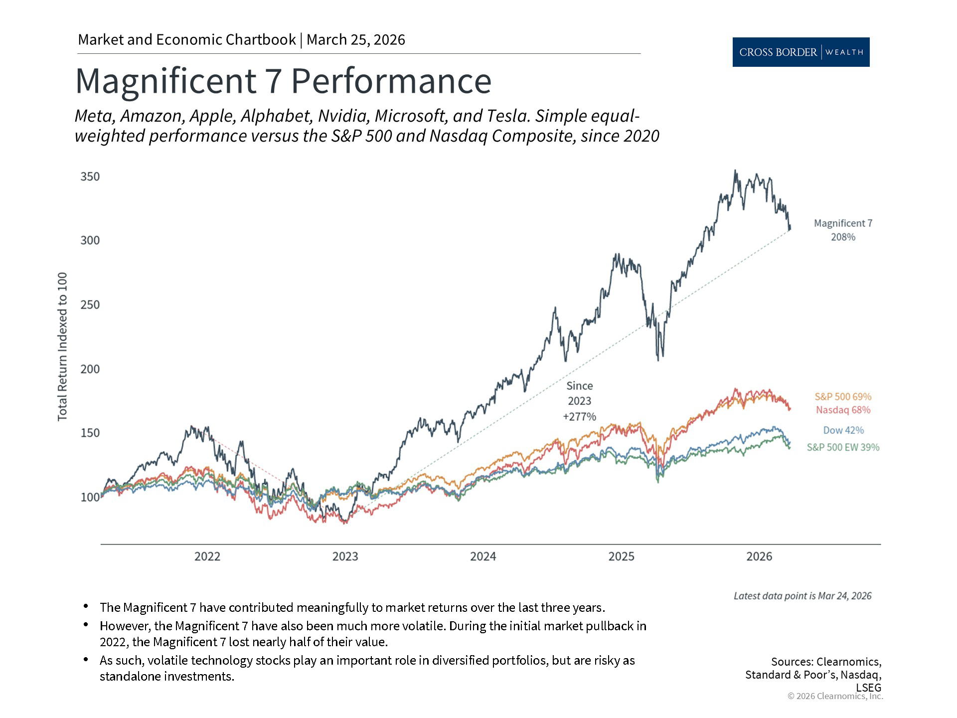 Clearnomics_Chartbook-Andoni_Yturralde_2026-03-25_04-23-51_233140830246_Page_3