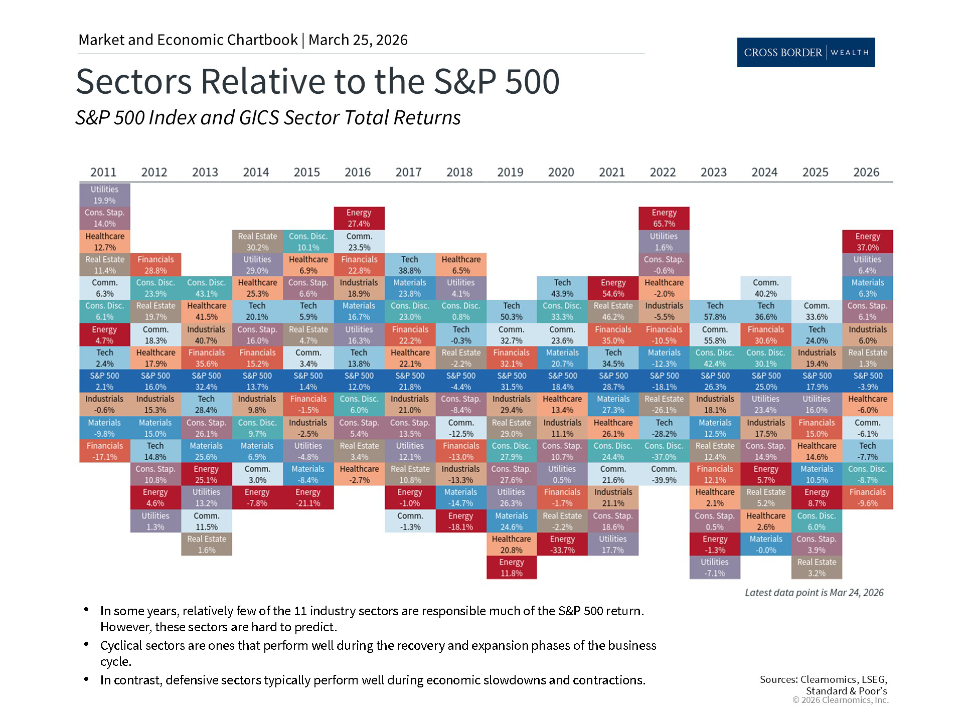Clearnomics_Chartbook-Andoni_Yturralde_2026-03-25_04-23-51_233140830246_Page_4