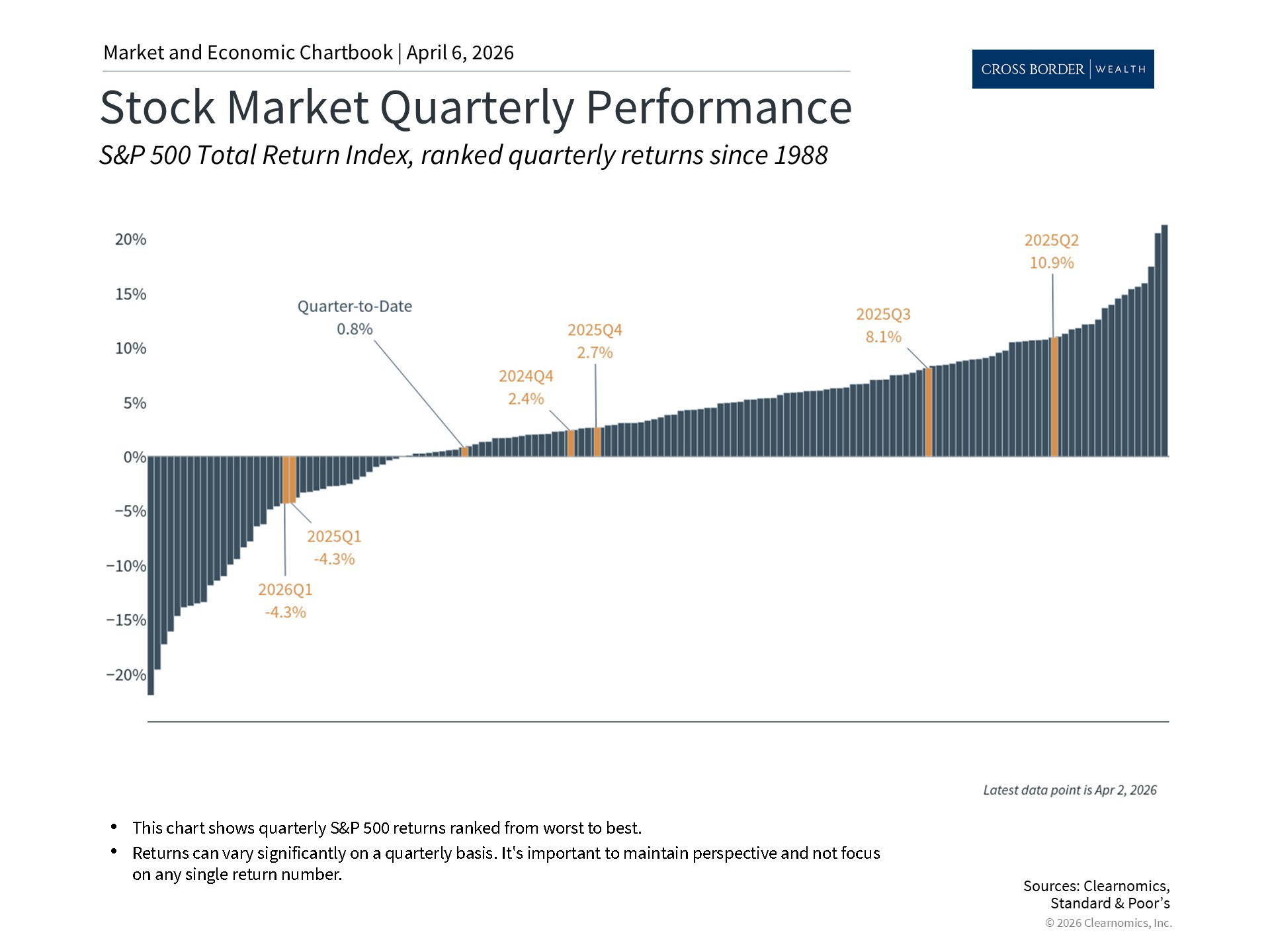 Clearnomics_Chartbook-Andoni_Yturralde_2026-04-07_00-58-57_824481369103_Page_2