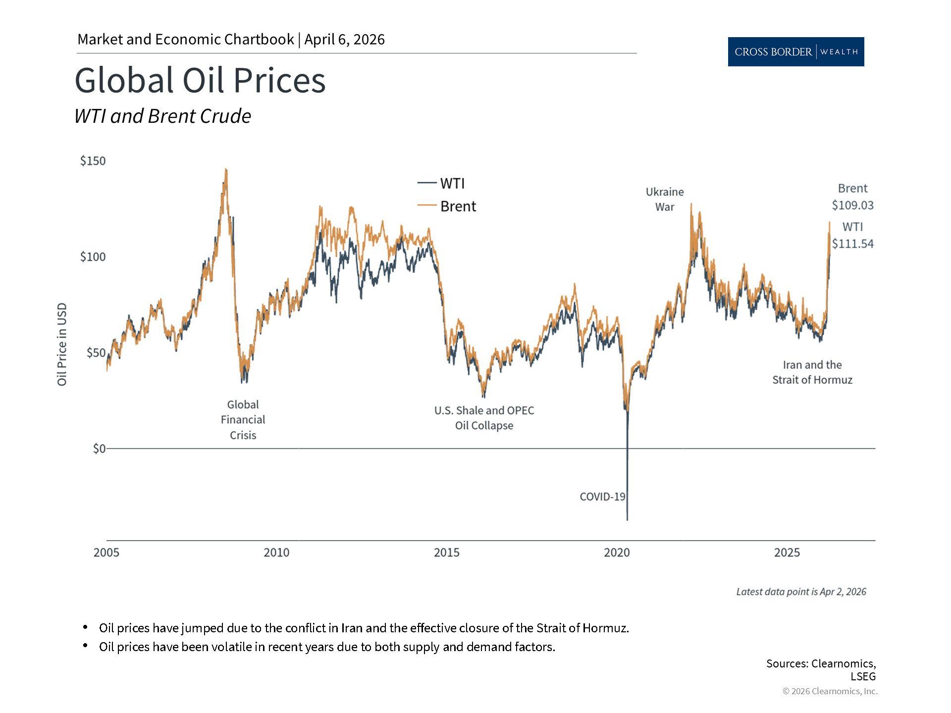 Clearnomics_Chartbook-Andoni_Yturralde_2026-04-07_00-58-57_824481369103_Page_3