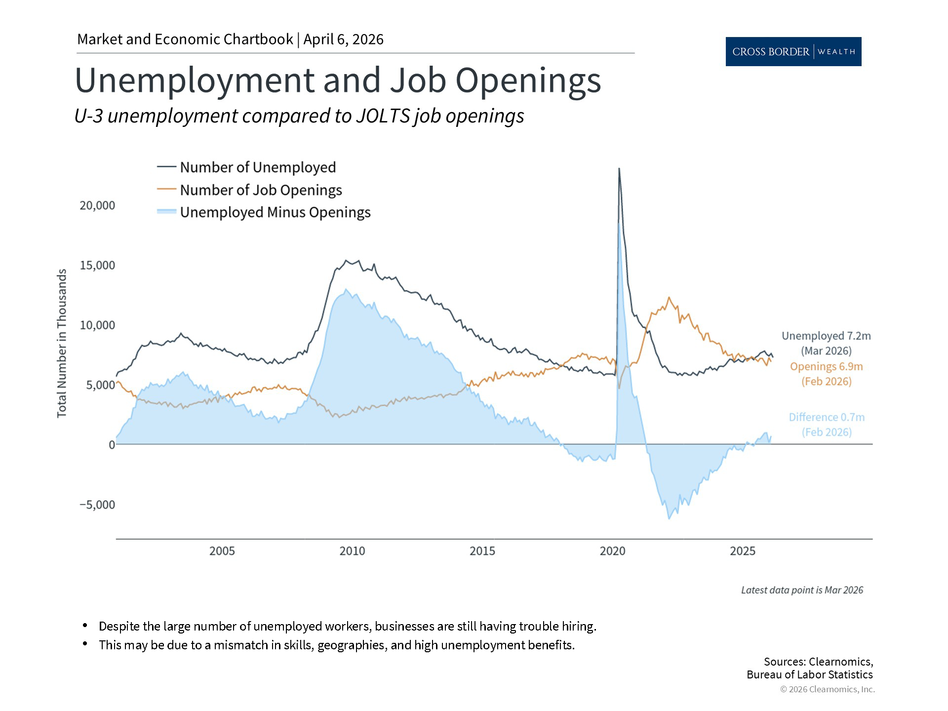 Clearnomics_Chartbook-Andoni_Yturralde_2026-04-07_00-58-57_824481369103_Page_4
