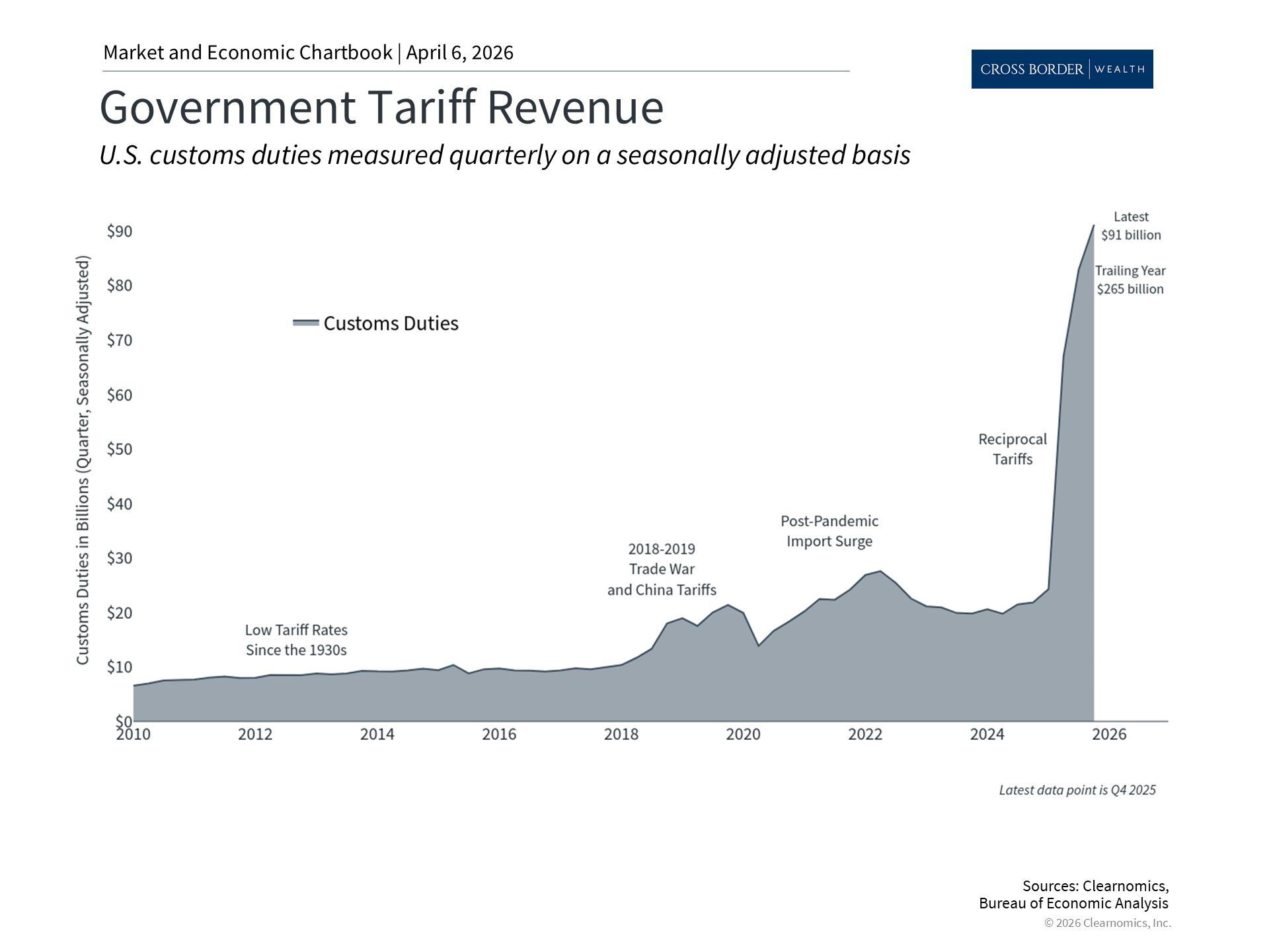 Clearnomics_Chartbook-Andoni_Yturralde_2026-04-07_00-58-57_824481369103_Page_6