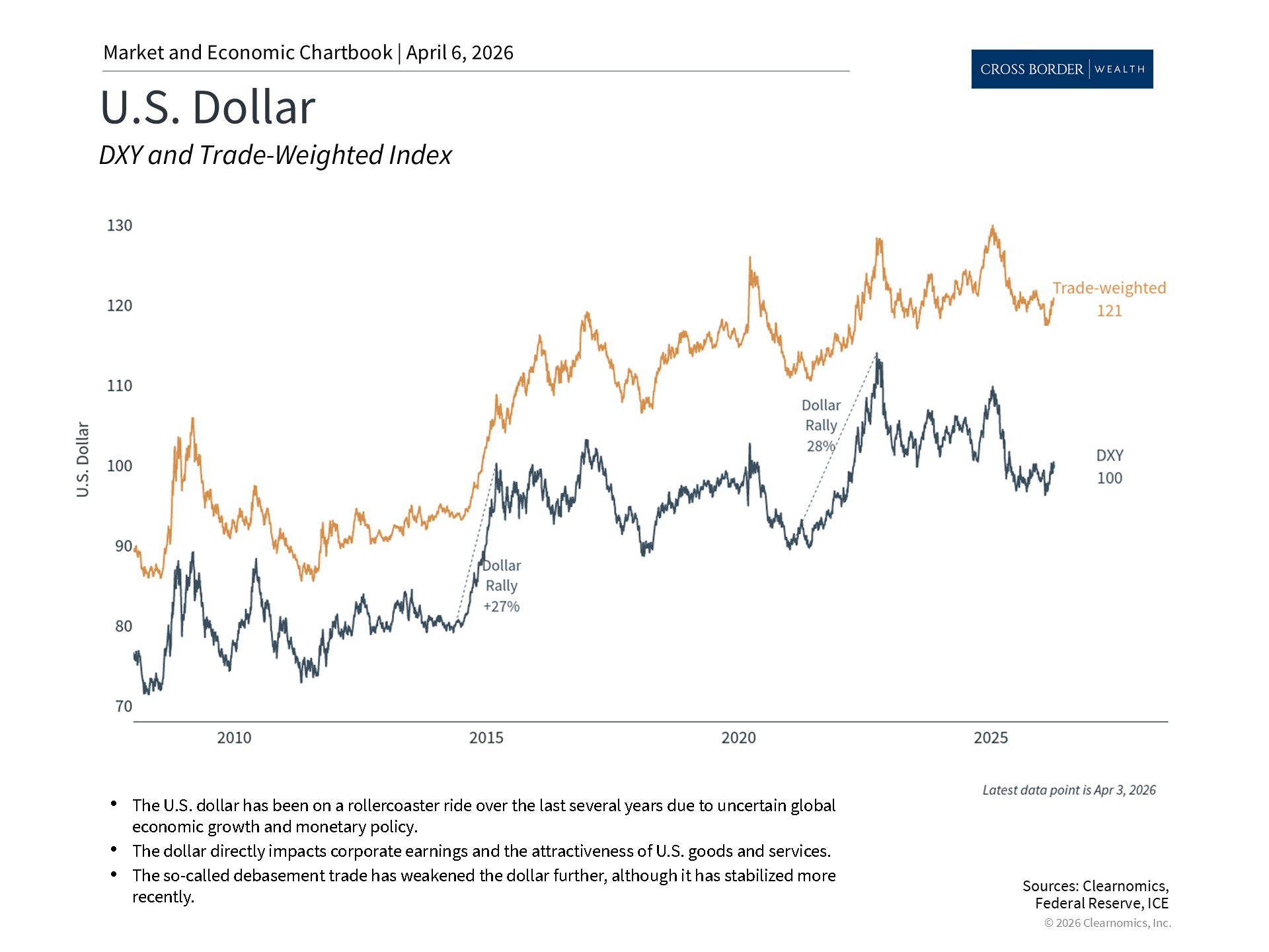 Clearnomics_Chartbook-Andoni_Yturralde_2026-04-07_01-00-23_262889607007_Page_2