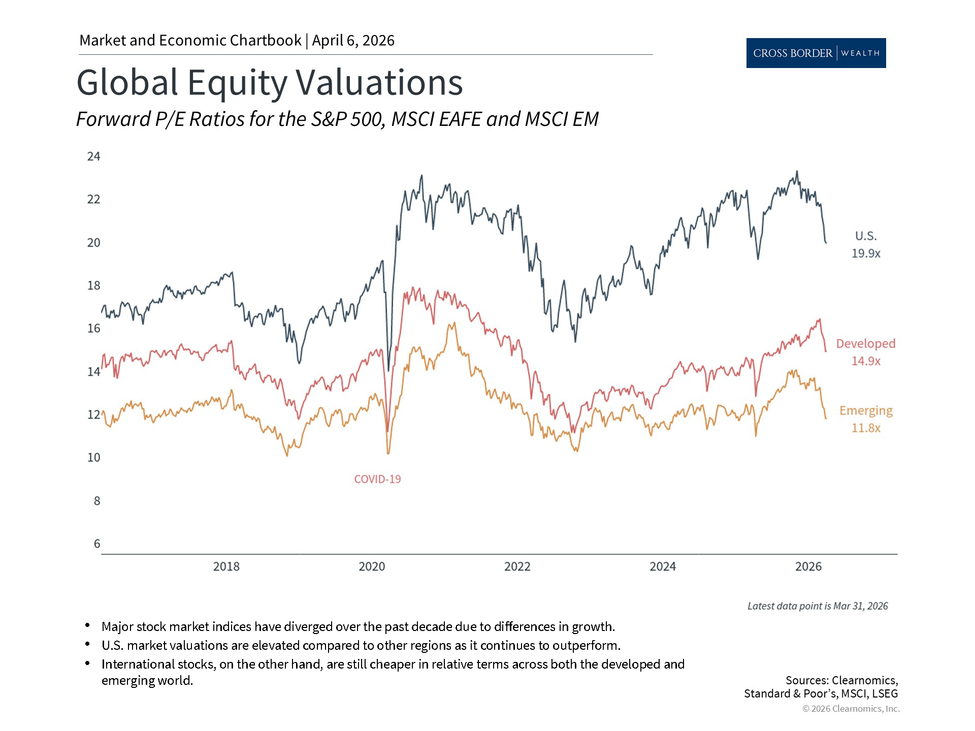 Clearnomics_Chartbook-Andoni_Yturralde_2026-04-07_01-00-23_262889607007_Page_3