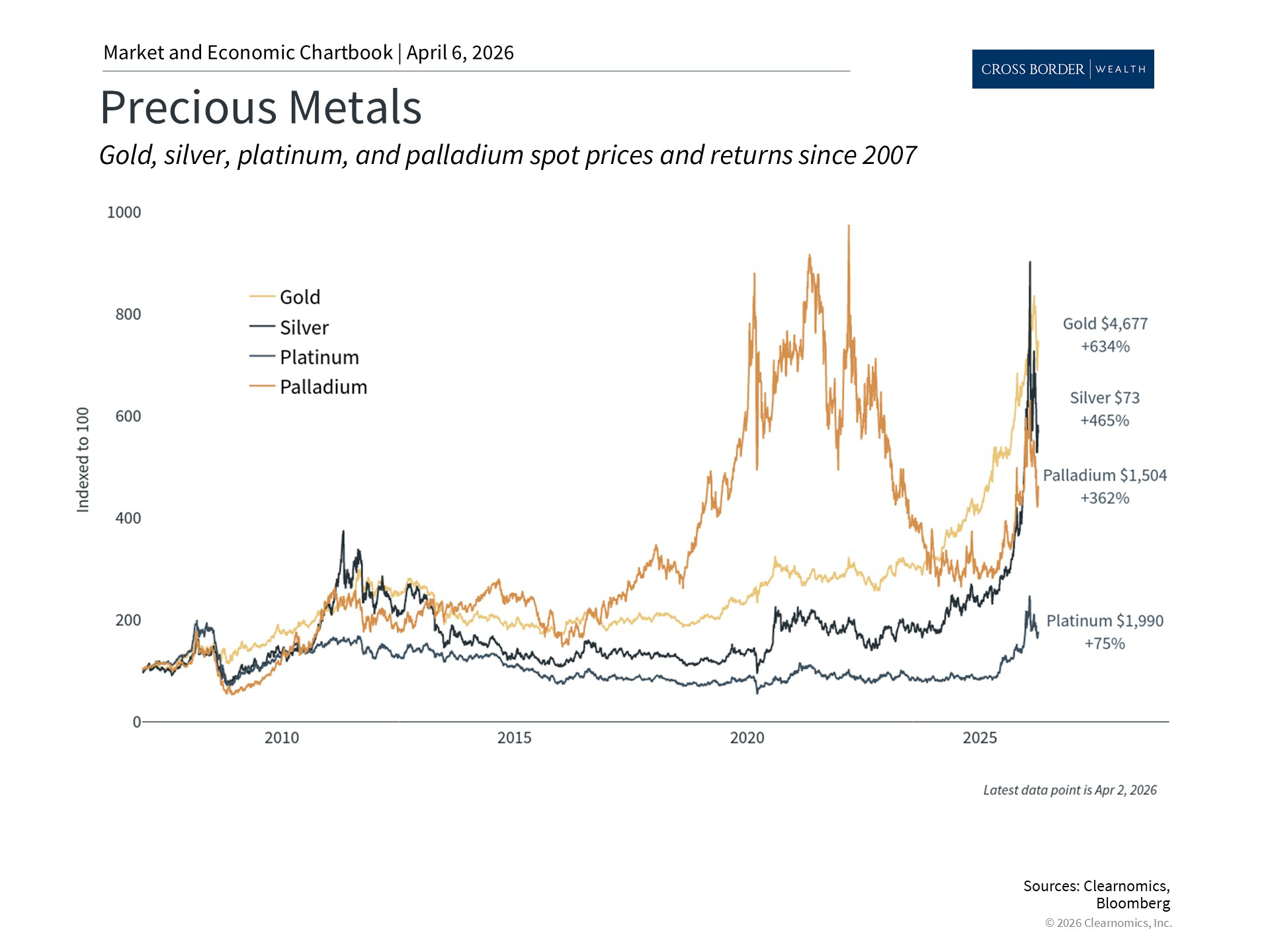 Clearnomics_Chartbook-Andoni_Yturralde_2026-04-07_01-00-23_262889607007_Page_4