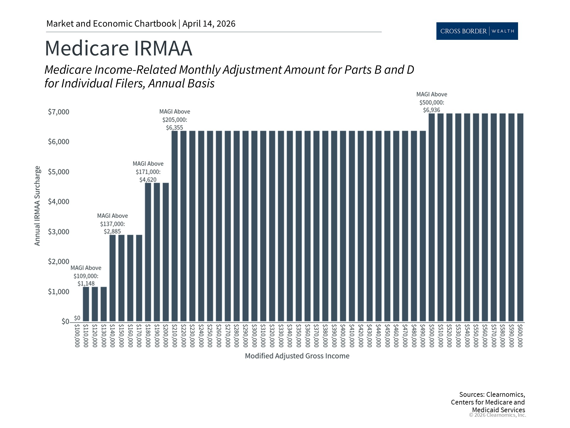 Clearnomics_Chartbook-Andoni_Yturralde_2026-04-14_23-51-59_944768279087_Page_2